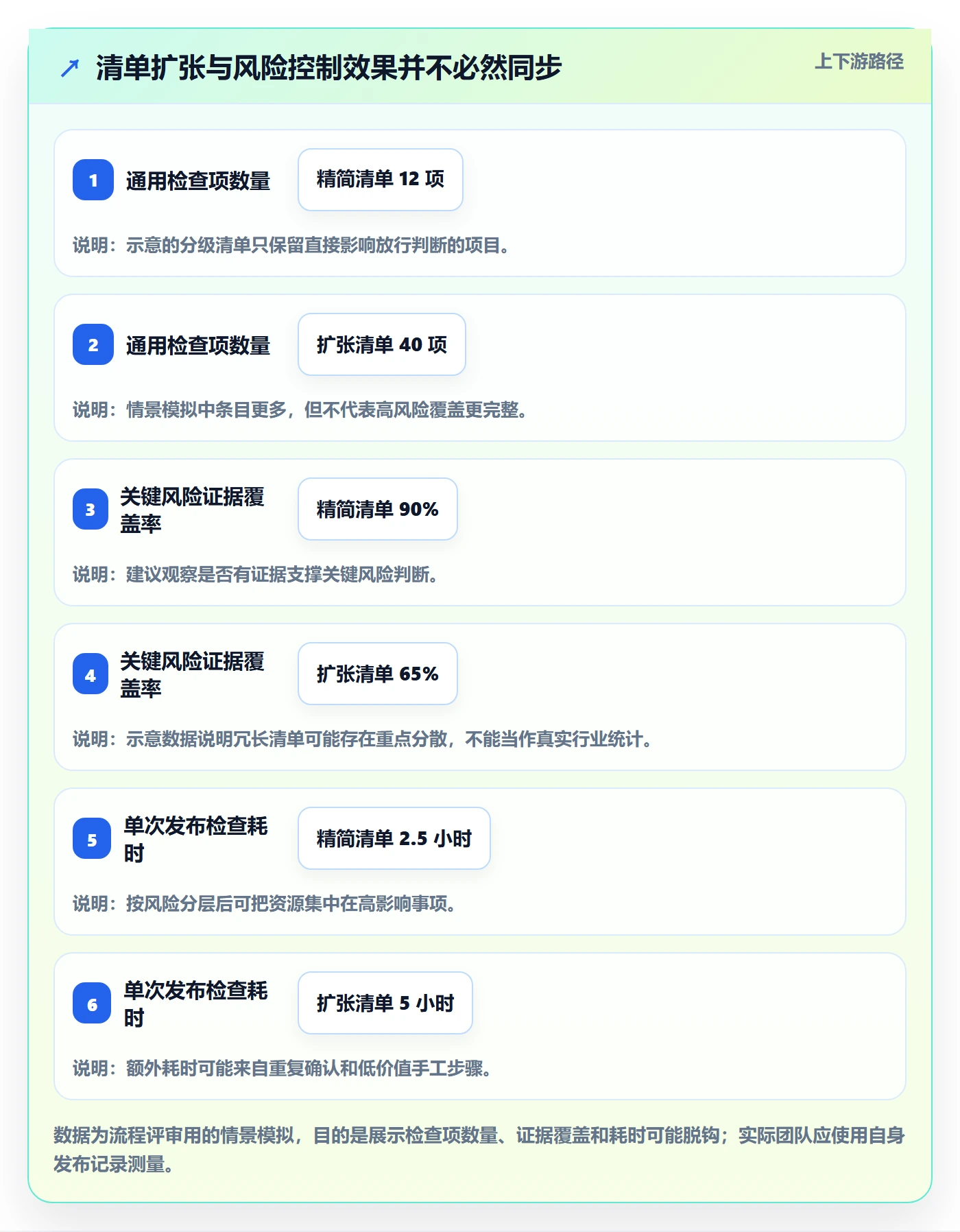 发布检查管理指南:实施团队如何做好发布管理,流程优化全流程