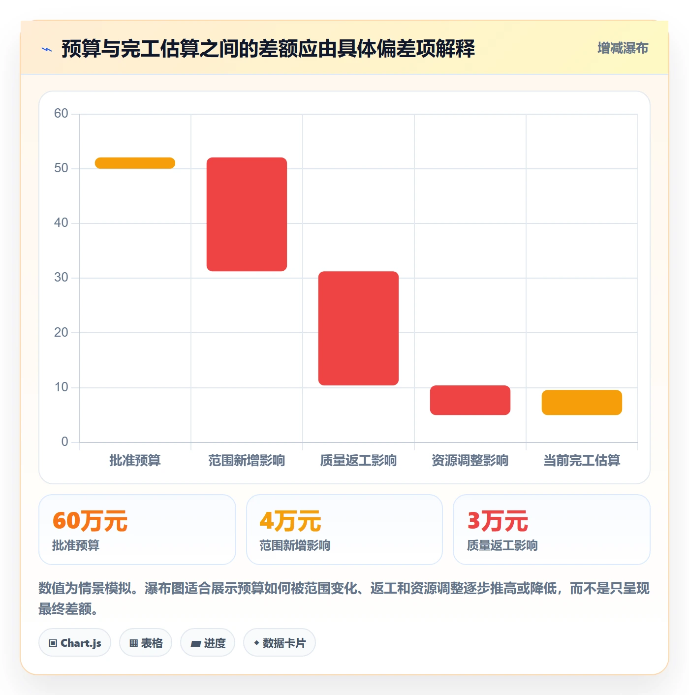 成本实操方法:研发团队提升成本管理效率的效率提升方法与模板