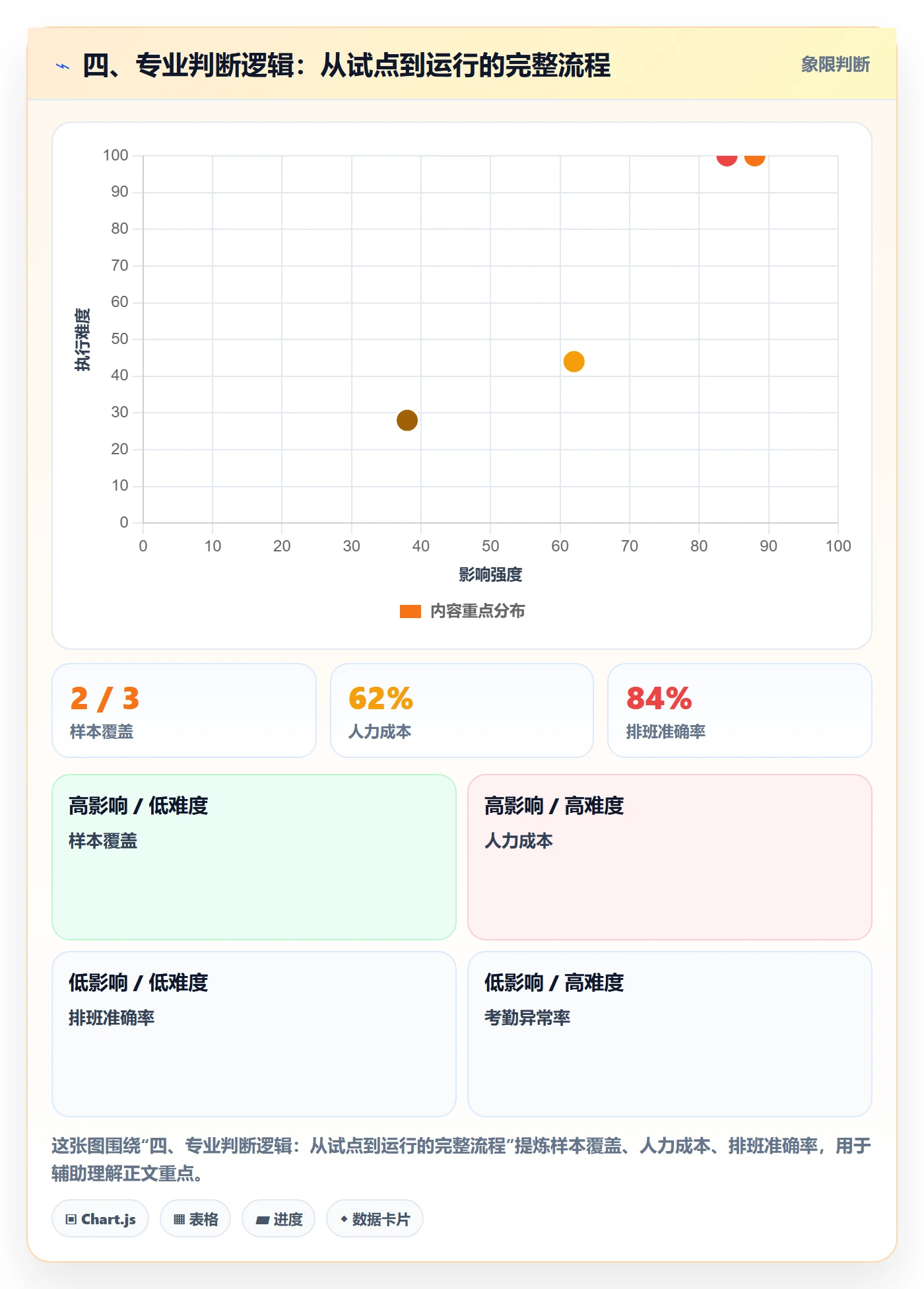 四、专业判断逻辑：从试点到运行的完整流程