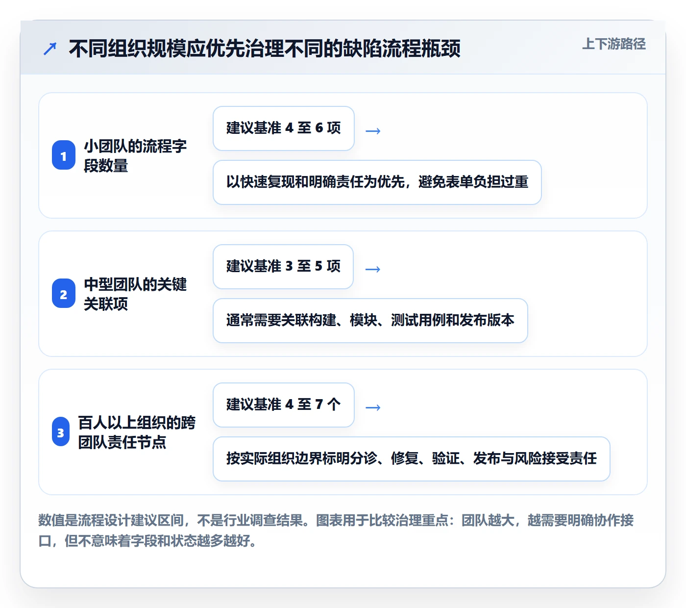 Bug / 缺陷验证全流程:研发团队流程优化与一文讲清