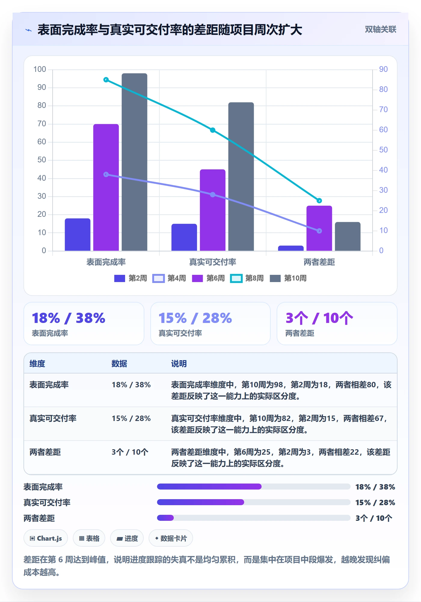 进度跟踪进度日志教程:项目经理流程优化,避坑指南