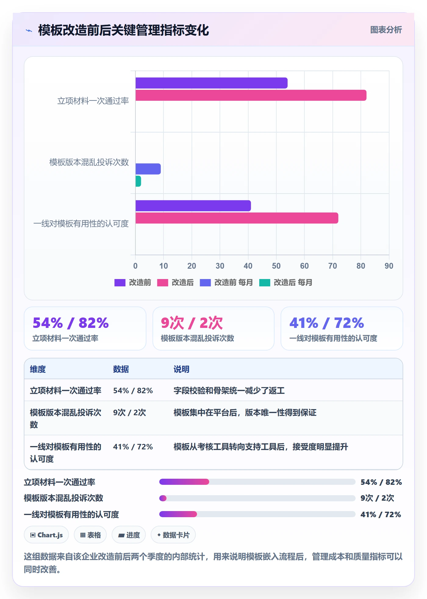 项目模板项目模板全流程：PMO实操方法与一文讲清