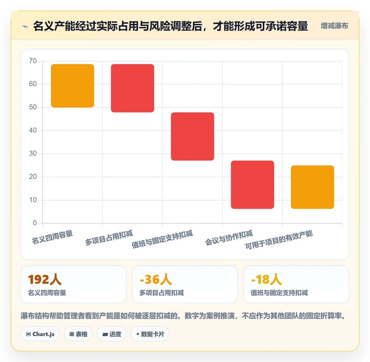 工作量管理方法大全：项目成员人力资源计划风险控制落地清单
