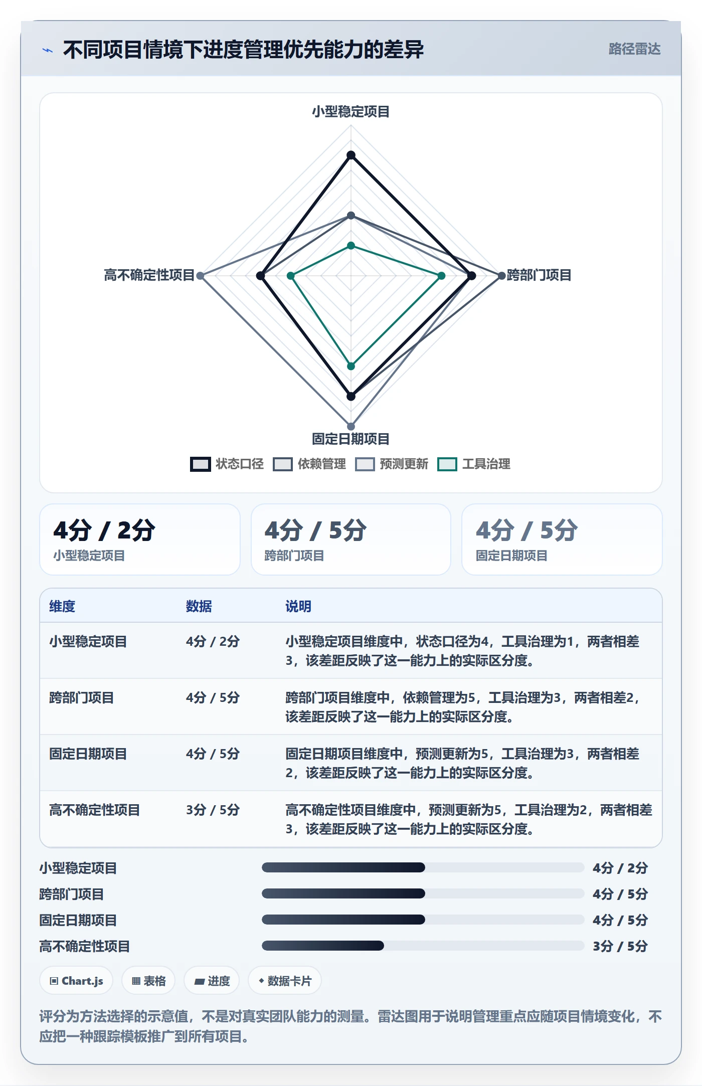 进度跟踪跟踪全流程:项目负责人实操方法与一文讲清