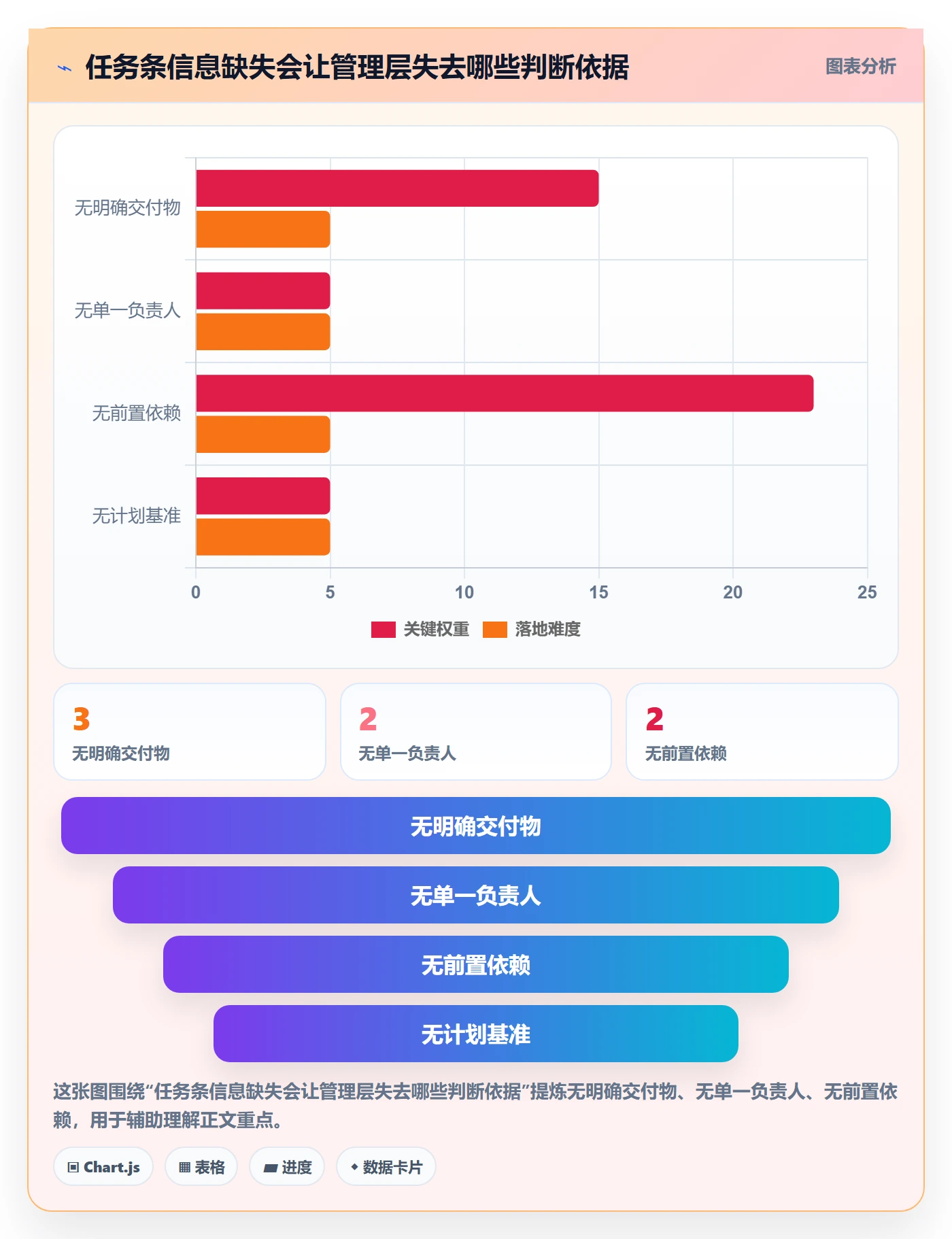 任务条怎么做？管理层制度设计：甘特图从0到1