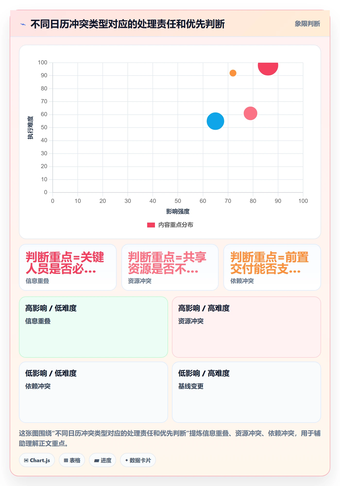 日历视图如何做好项目日历?PMO协同管理与操作步骤