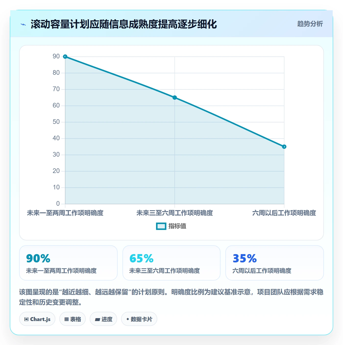 可用工时管理指南:项目经理如何做好人力资源计划,实操方法全流程