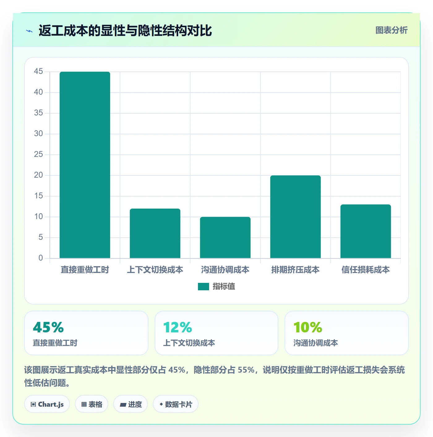 返工流程与规范：研发团队任务验收实操方法关键指标