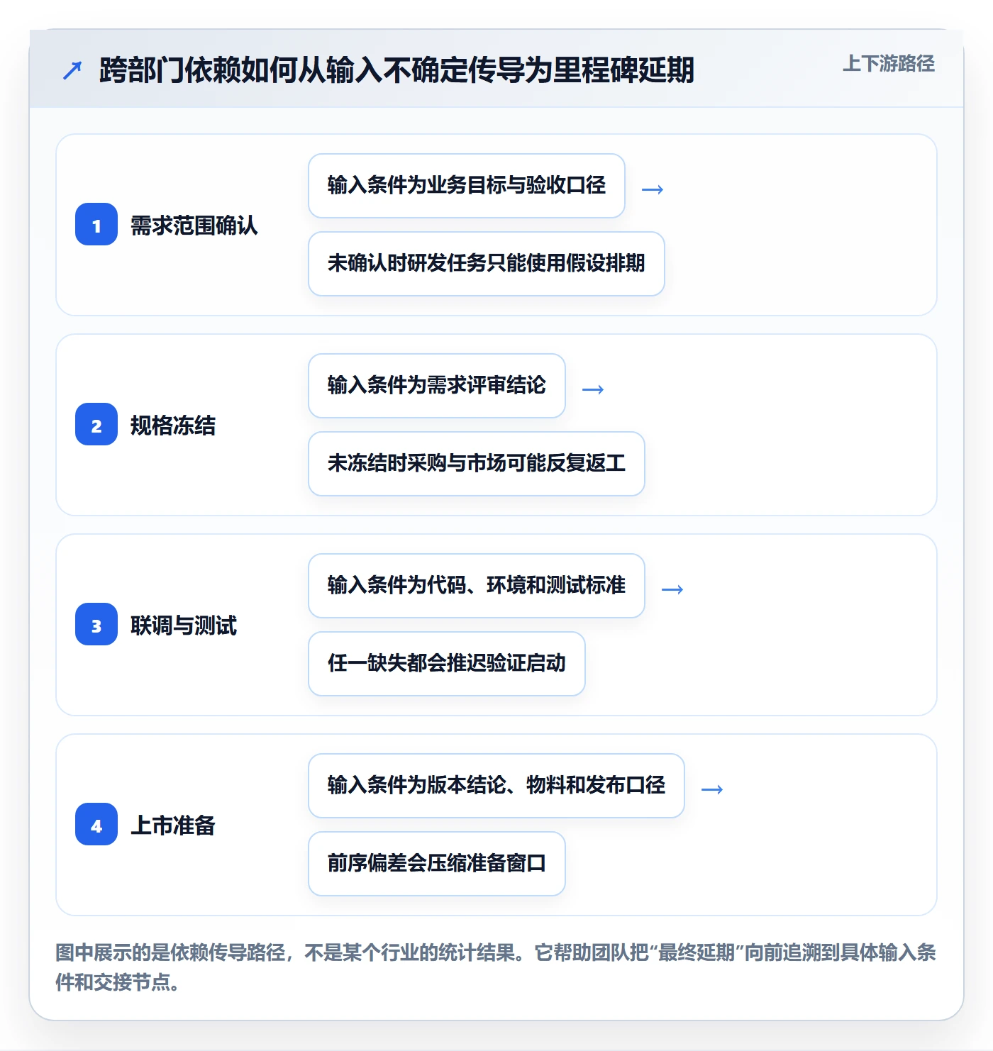 计划时间落地方案:跨部门团队开展甘特图的制度设计案例解析