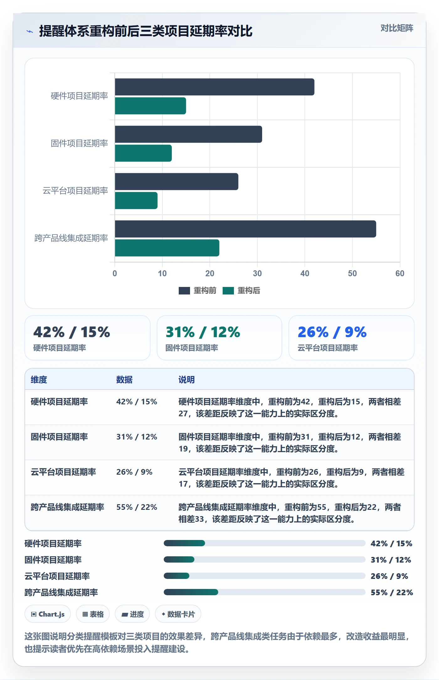 到期提醒最佳实践:项目负责人任务提醒最佳实践,常见问题