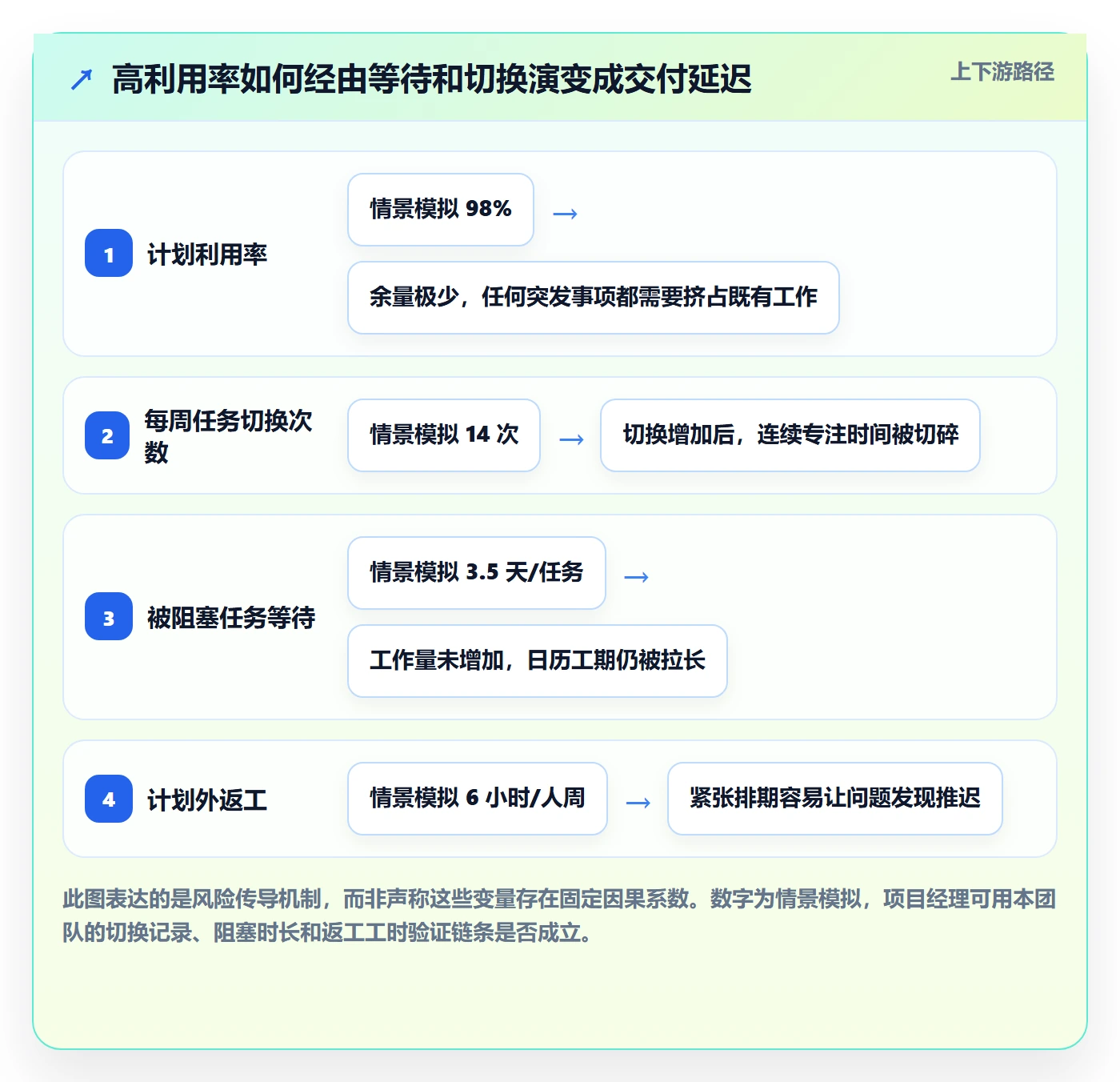 资源负载工作负载教程:项目经理最佳实践,避坑指南