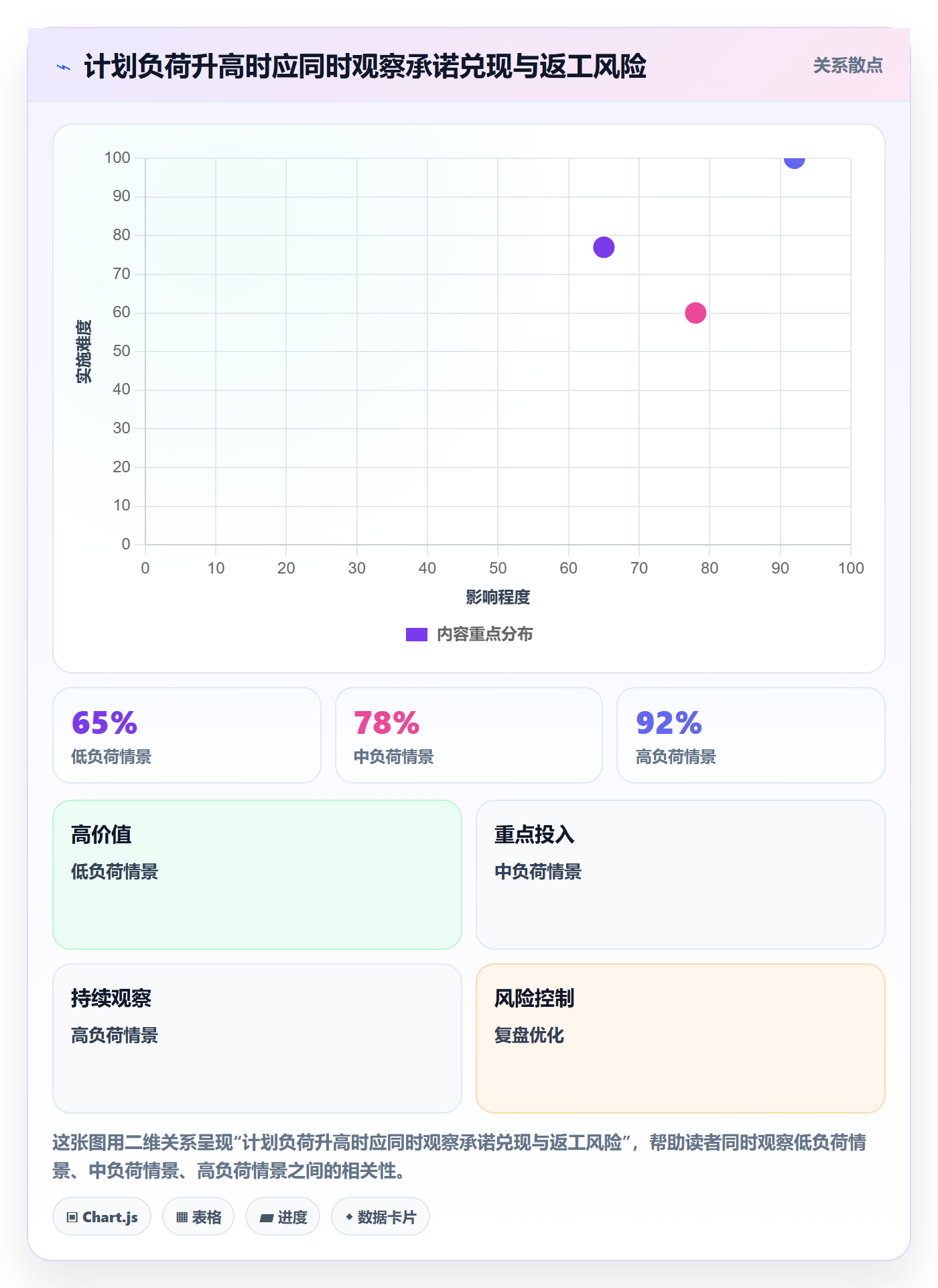 角色流程与规范：跨部门团队资源管理最佳实践关键指标