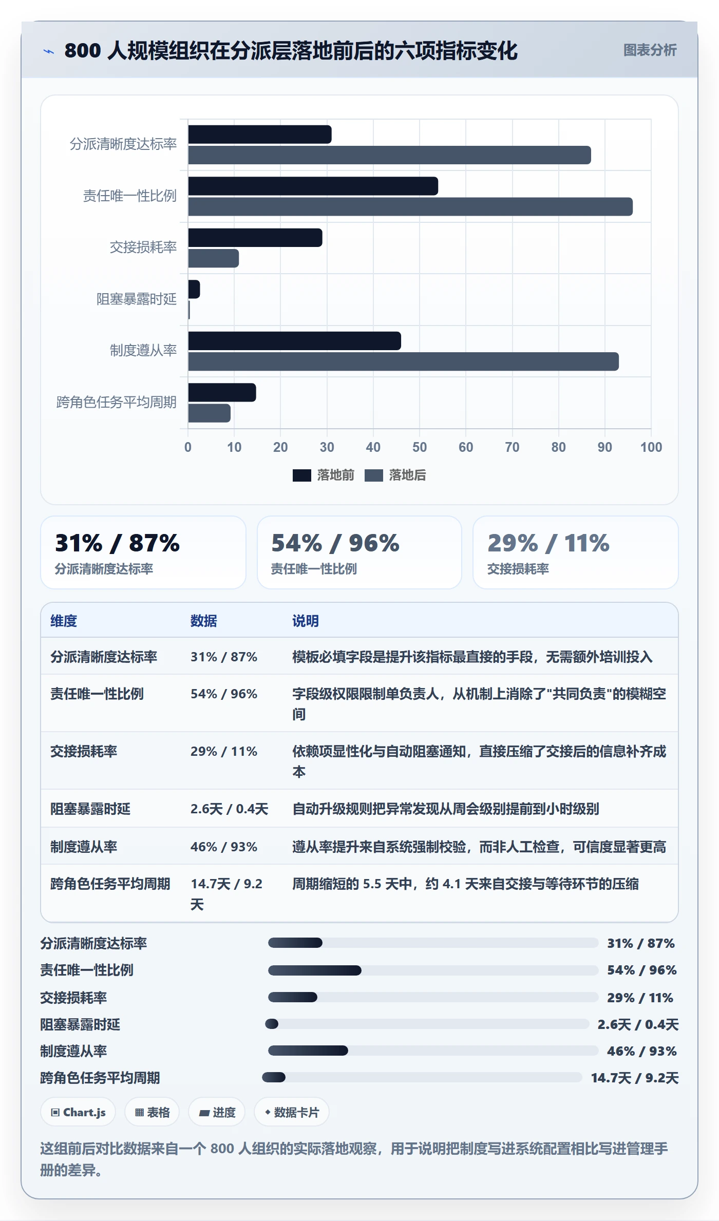 多人任务流程与规范：企业管理者任务分派制度设计关键指标