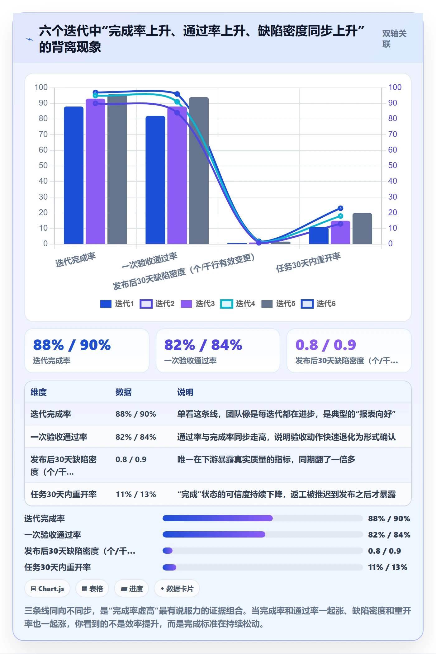 确认完成管理方法大全：产品经理任务验收数据分析落地清单