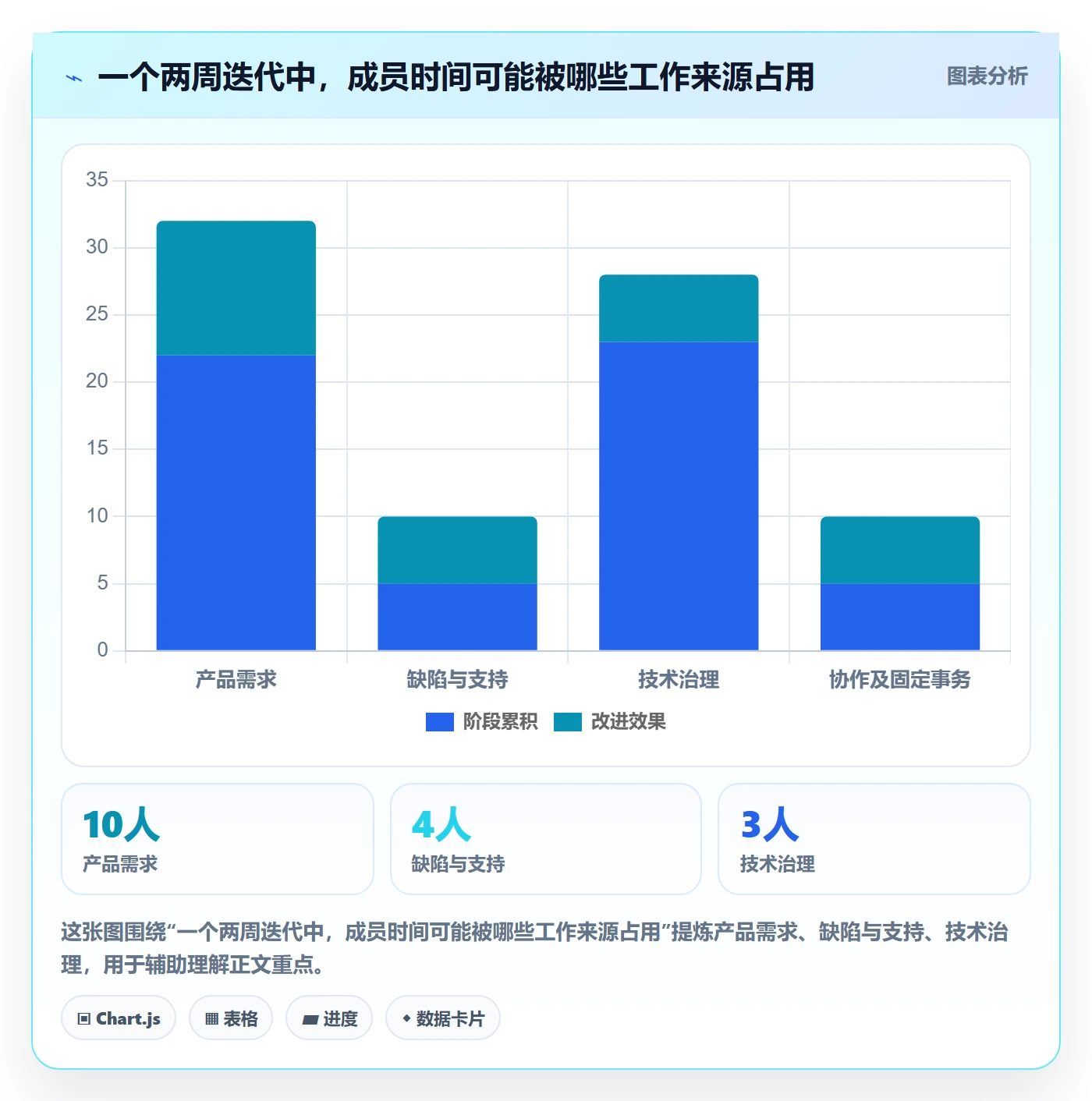 迭代规划流程与规范:项目成员需求排期实操方法关键指标