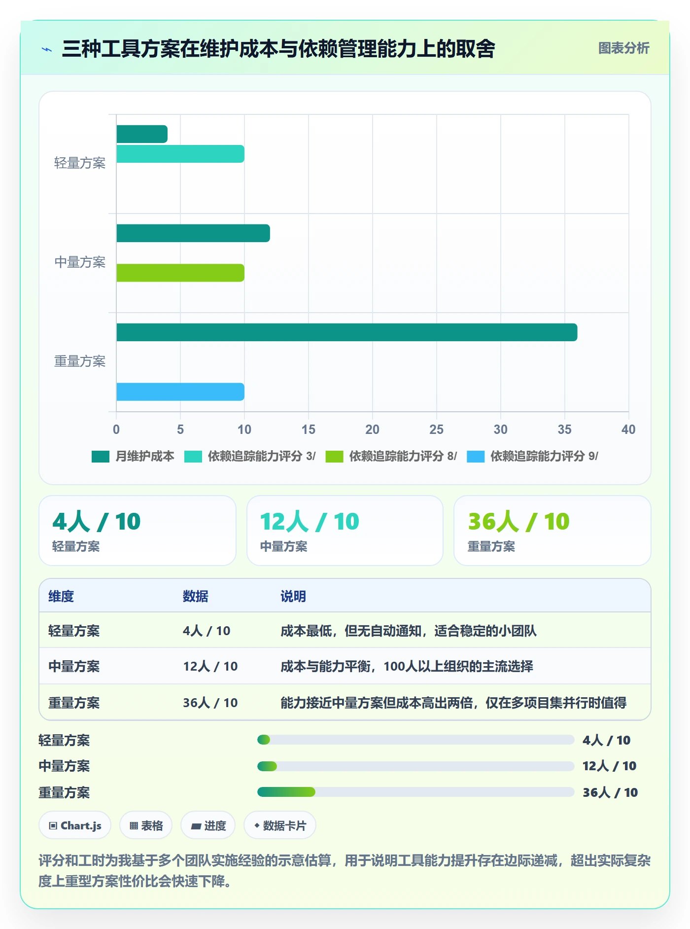 依赖冲突管理指南:跨部门团队如何做好任务依赖,落地方案全流程