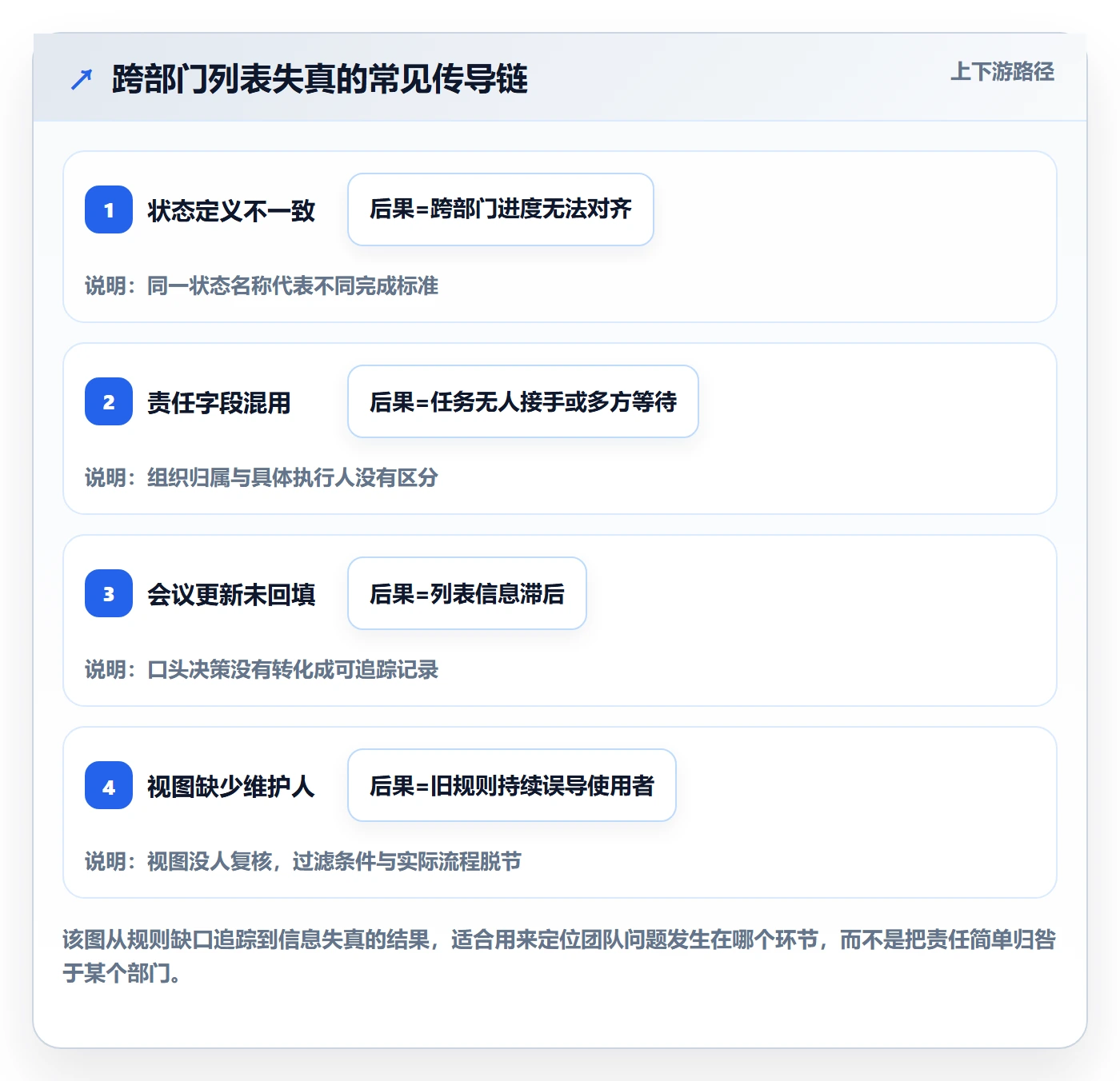 分组管理指南:跨部门团队如何做好列表视图,落地方案全流程