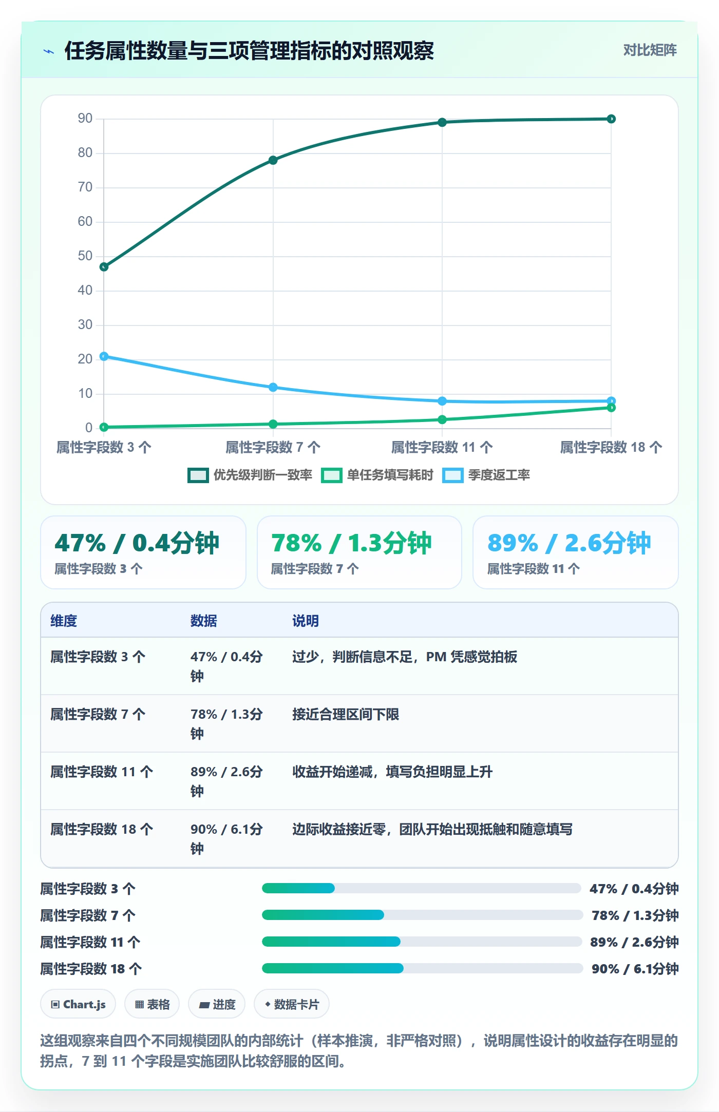 优先级管理指南:实施团队如何做好任务属性,制度设计全流程