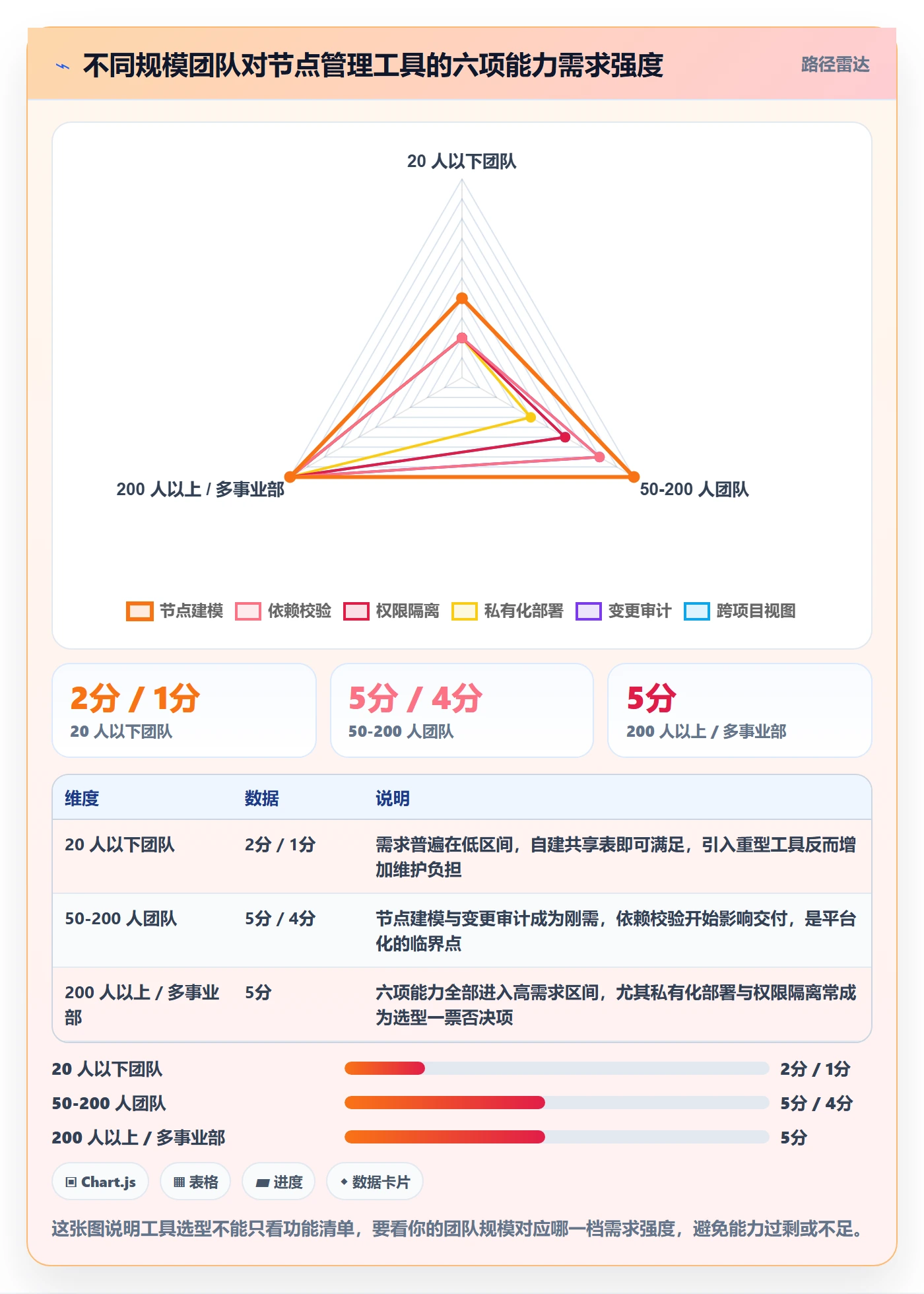 节点日期管理指南:跨部门团队如何做好里程碑,最佳实践全流程