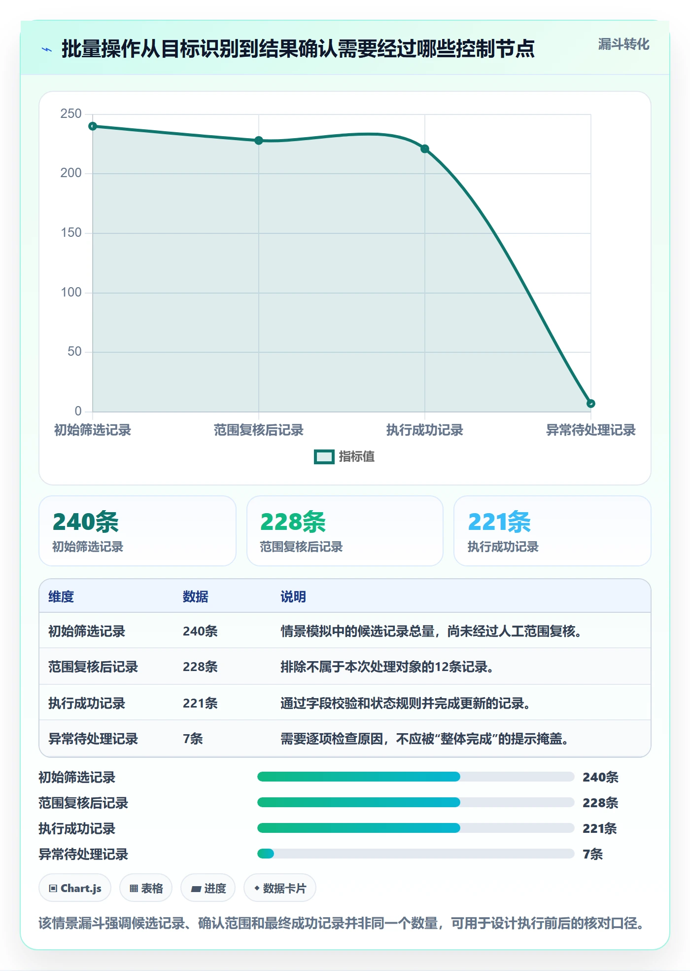 列表视图批量操作全流程：实施团队流程优化与一文讲清