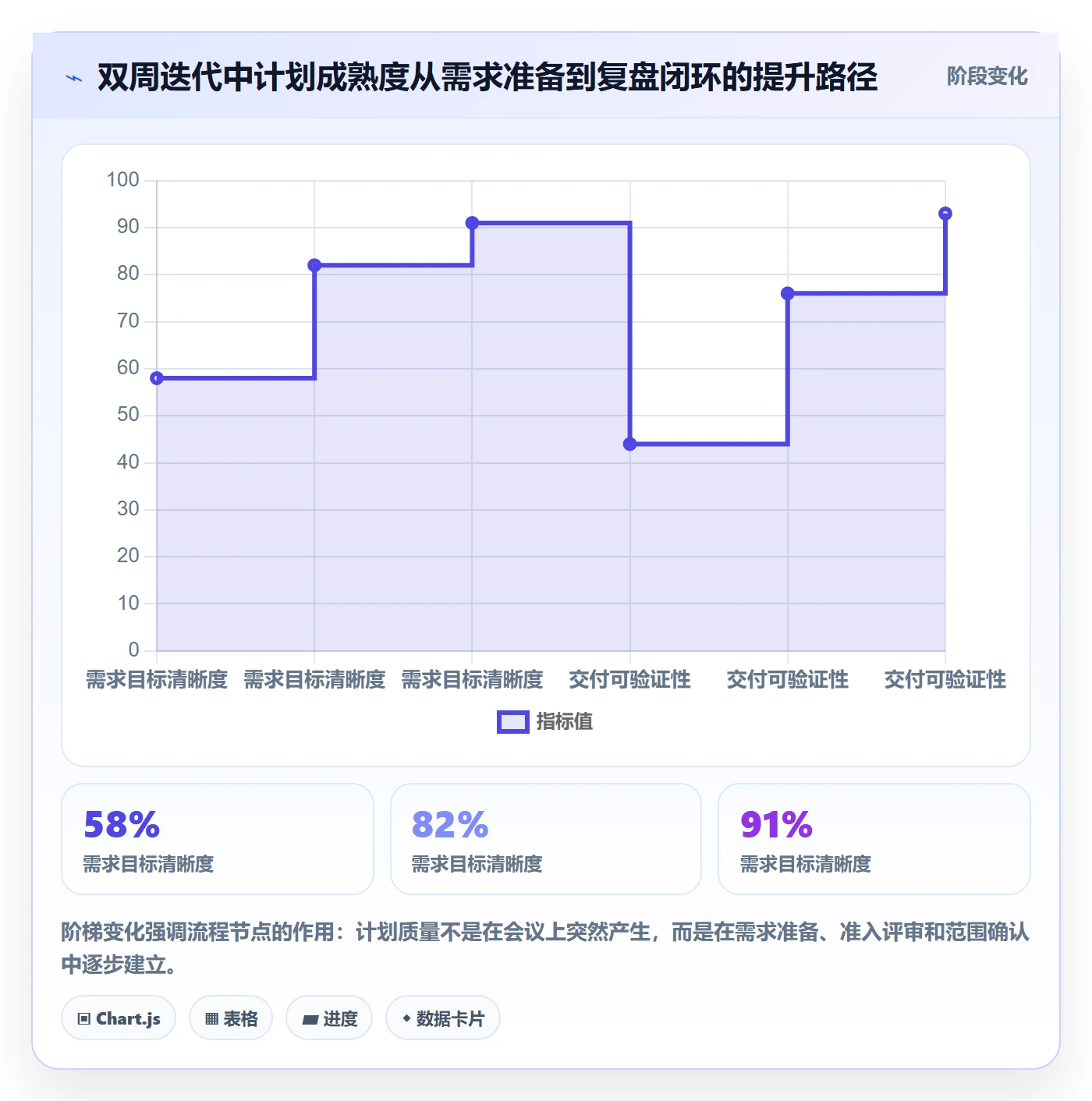 迭代计划流程与规范:产品经理迭代管理流程优化关键指标
