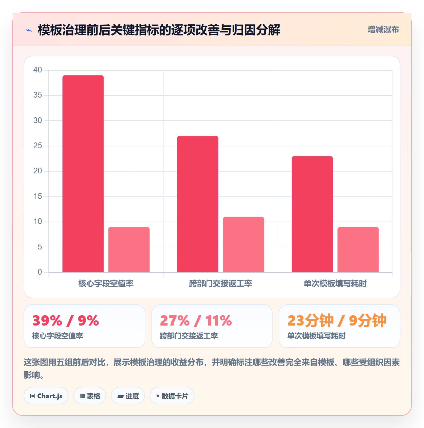 项目模板最佳实践:跨部门团队项目模板数据分析,常见问题