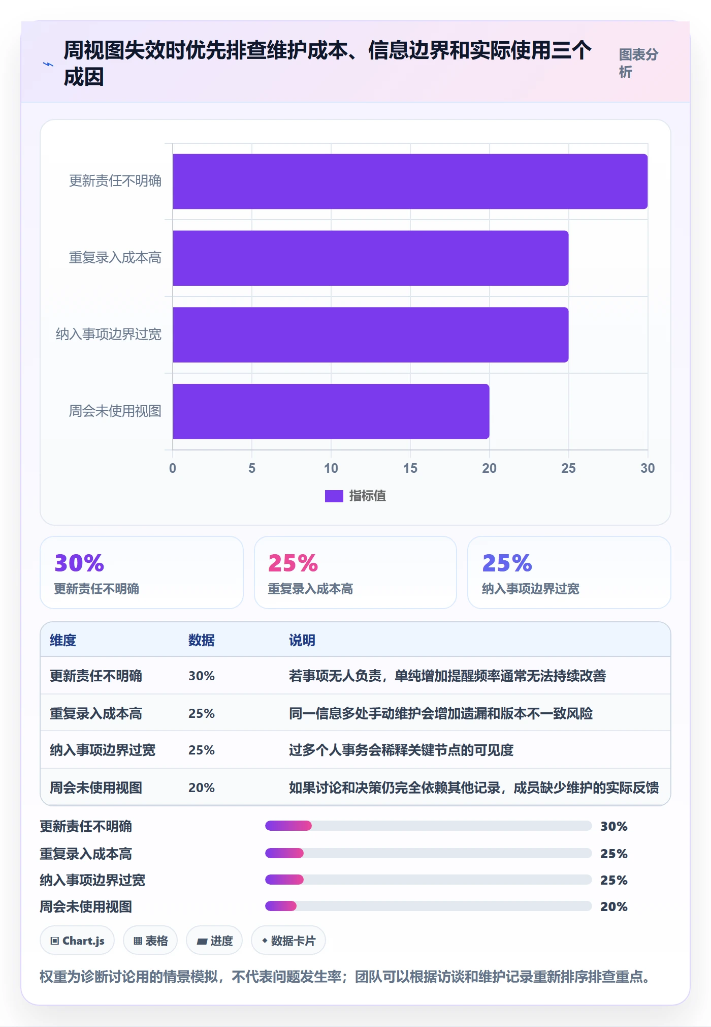 周视图最佳实践:项目负责人日历视图制度设计,常见问题