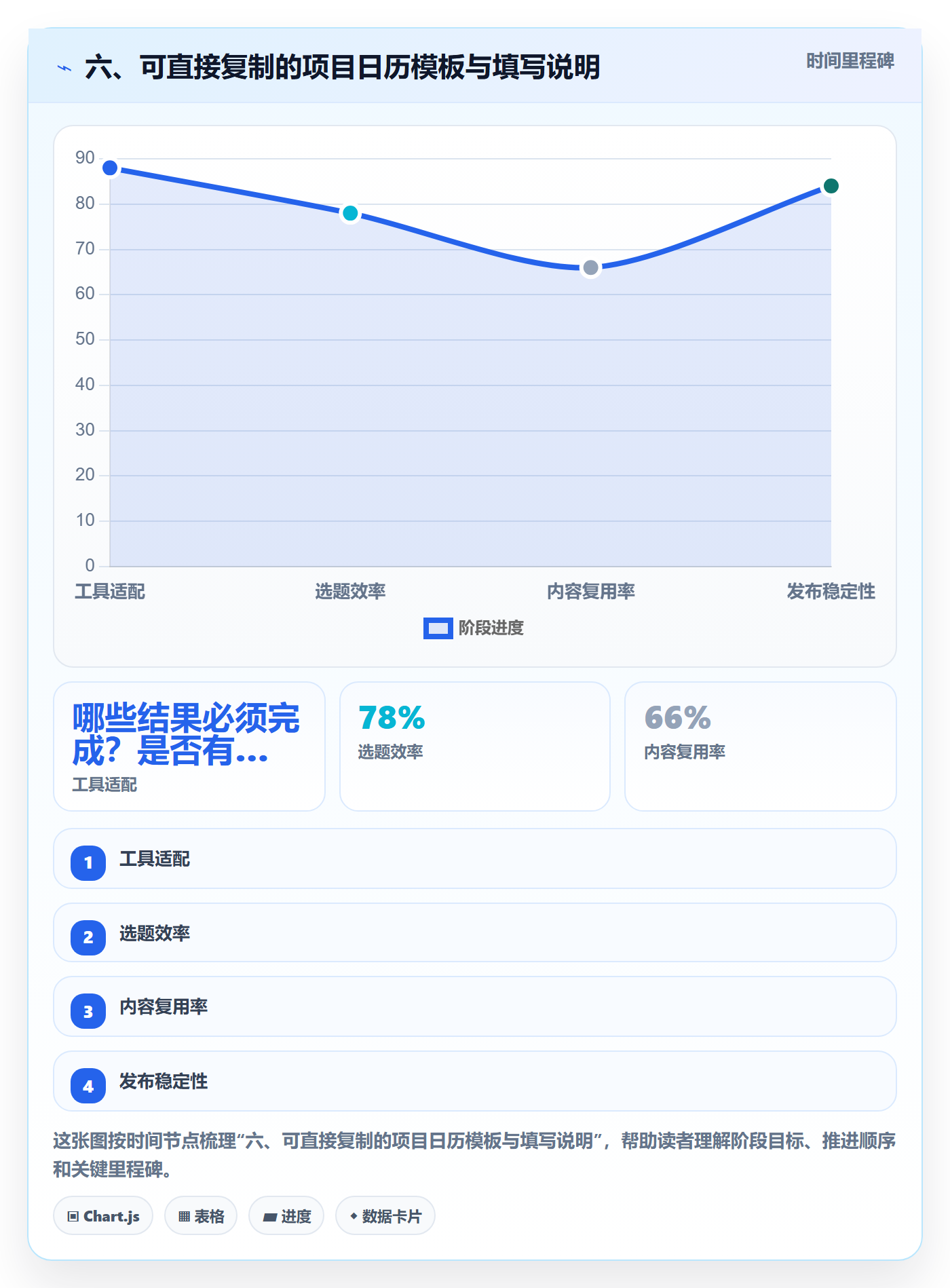 六、可直接复制的项目日历模板与填写说明