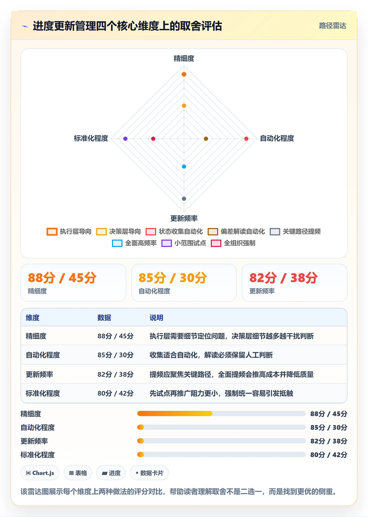 进度更新最佳实践：项目经理进度管理实操方法，常见问题