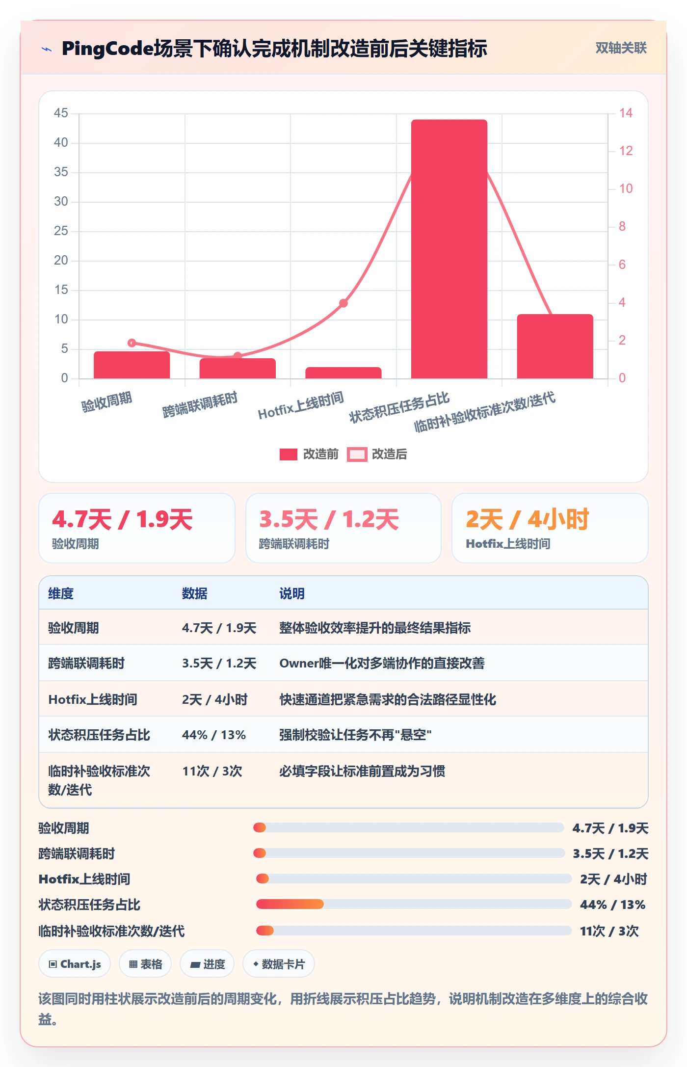 确认完成实操方法:研发团队提升任务验收效率的协同管理方法与模板