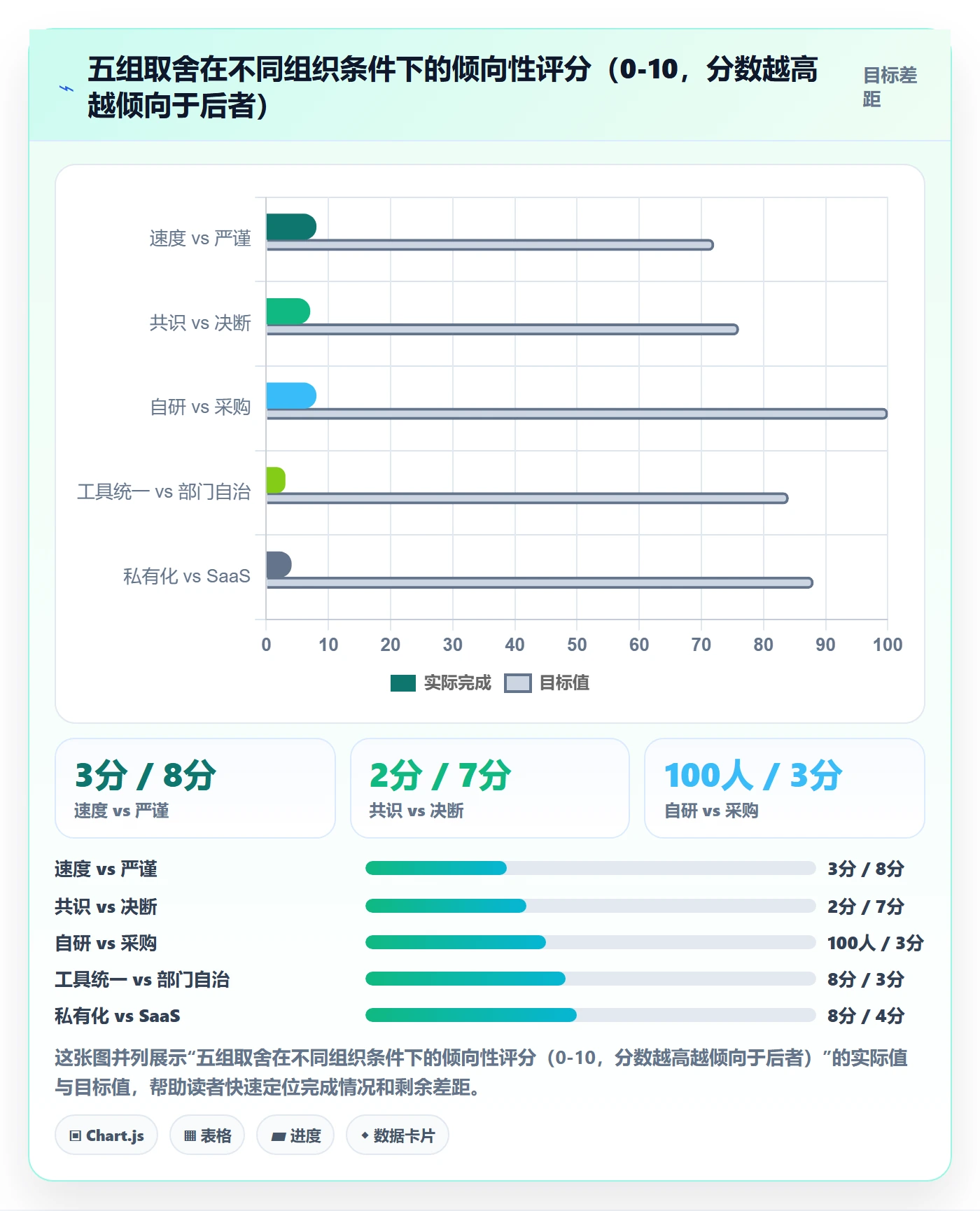 项目成员怎么做?跨部门团队风险控制:项目立项从0到1