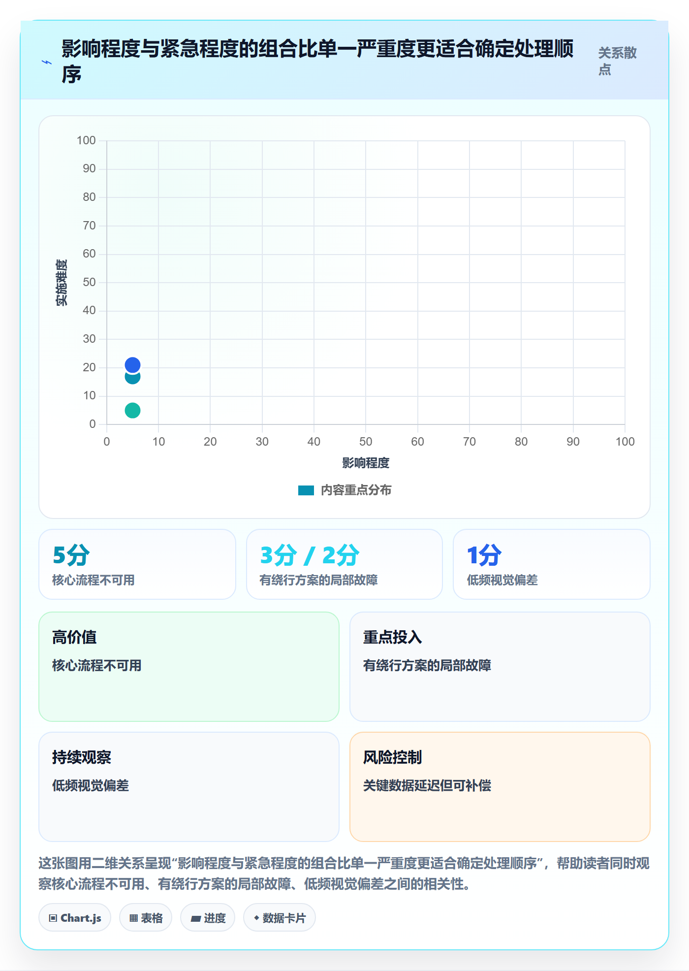 优先级流程与规范:项目成员Bug / 缺陷最佳实践关键指标