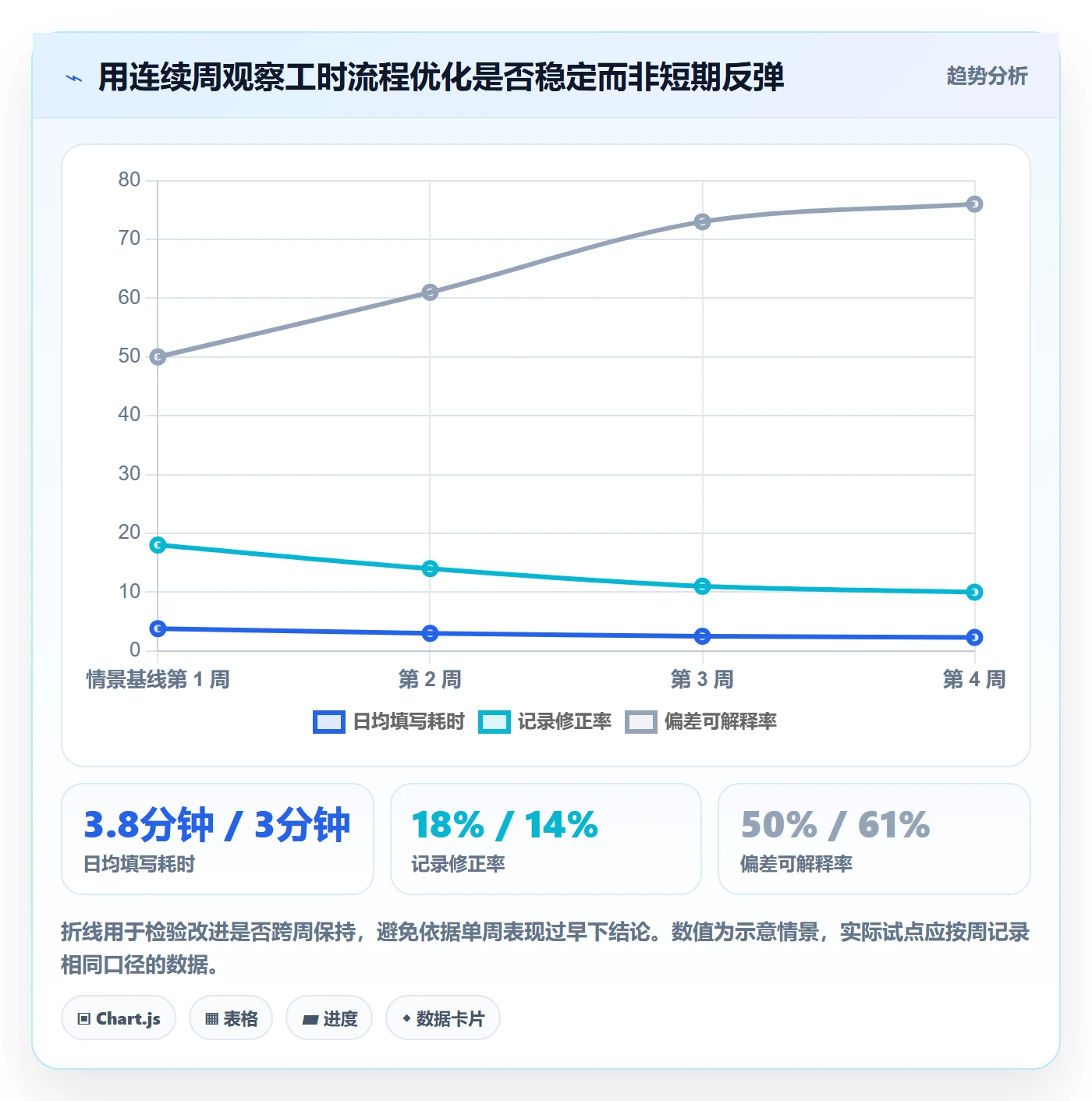 日报工时实操方法:研发团队提升工时表效率的效率提升方法与模板