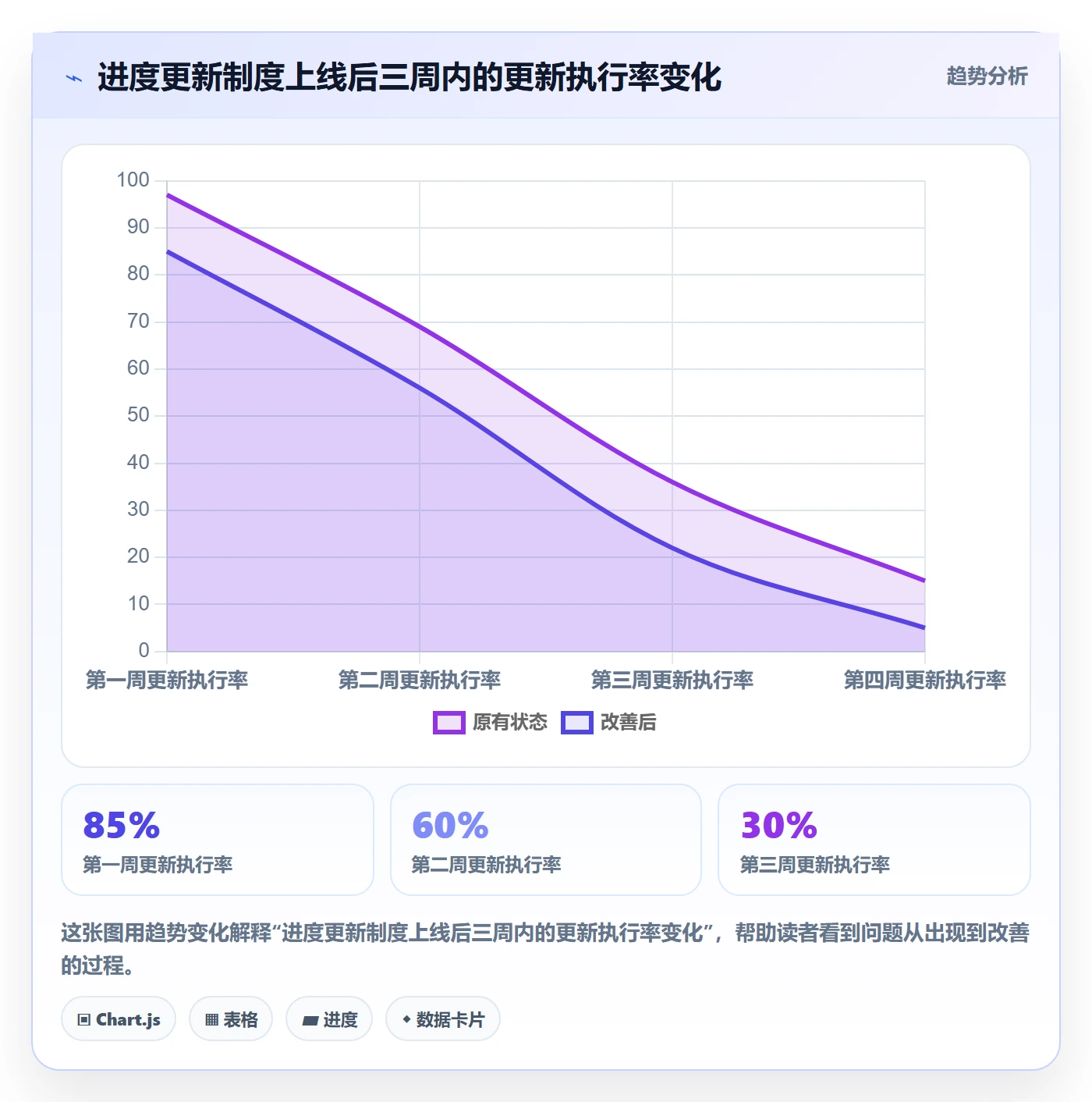 进度管理进度更新教程:产品经理制度设计,避坑指南