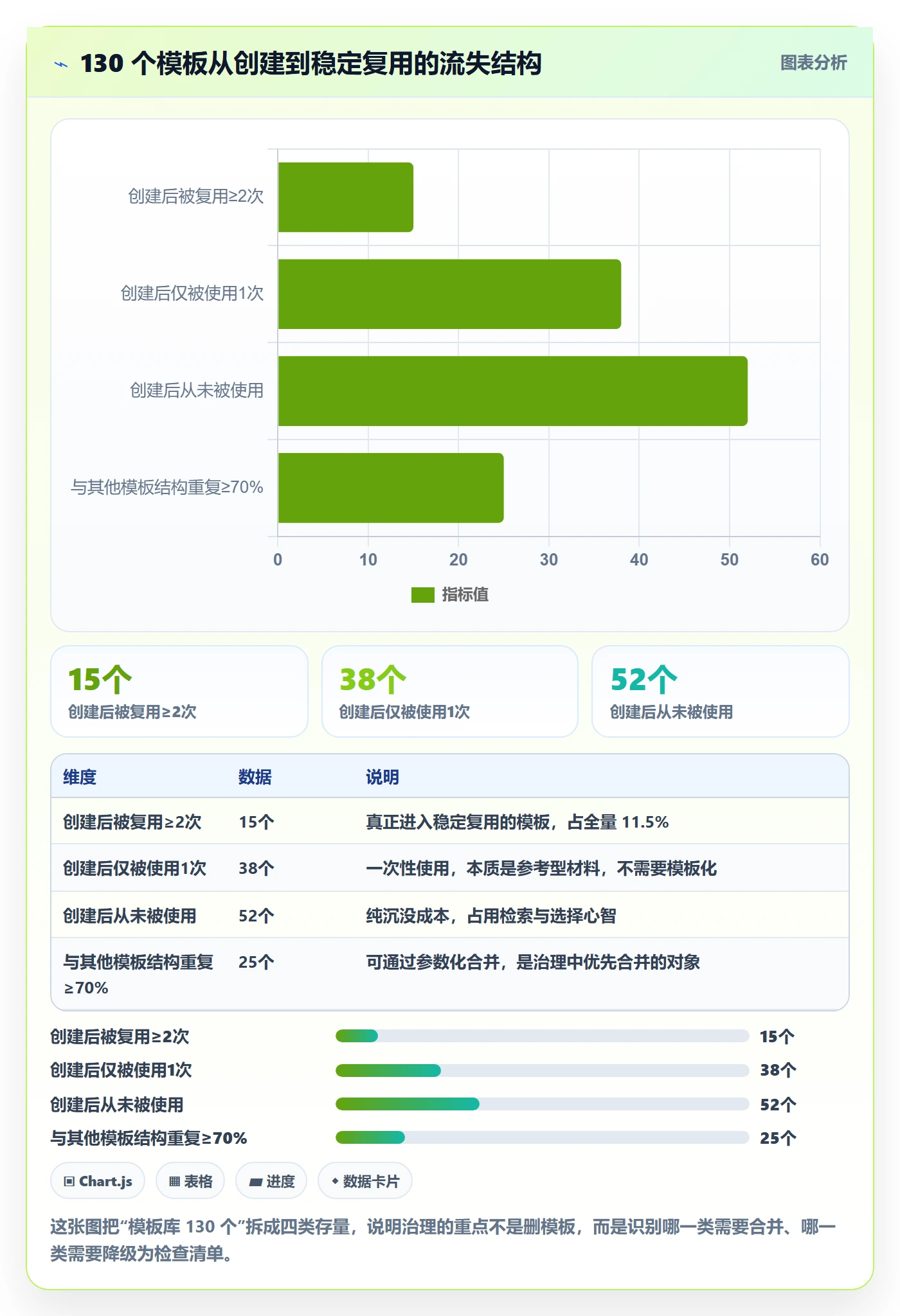 模板复用实操方法:项目负责人提升项目模板效率的入门指南方法与模板
