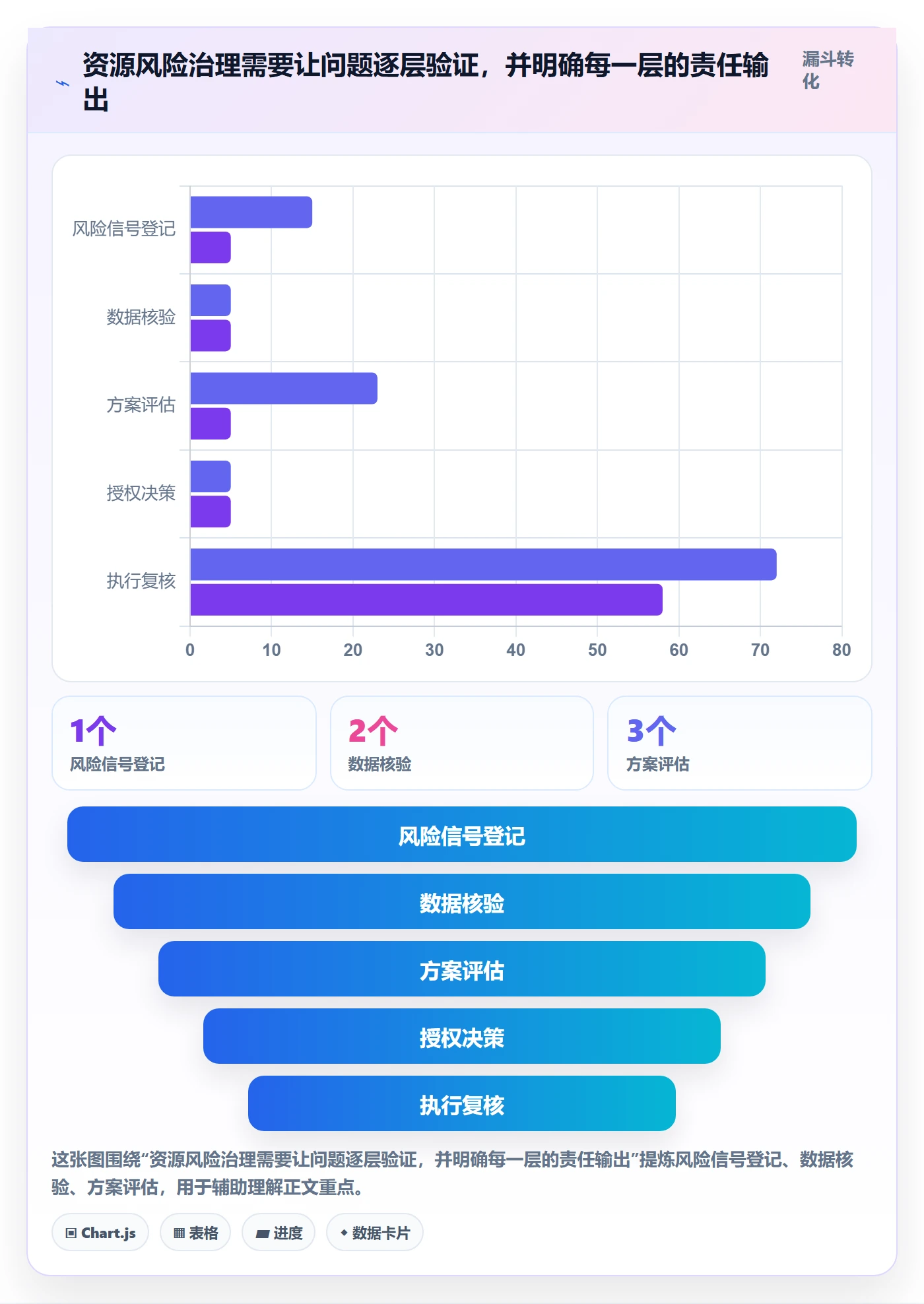 资源负载超负荷全流程:PMO风险控制与一文讲清