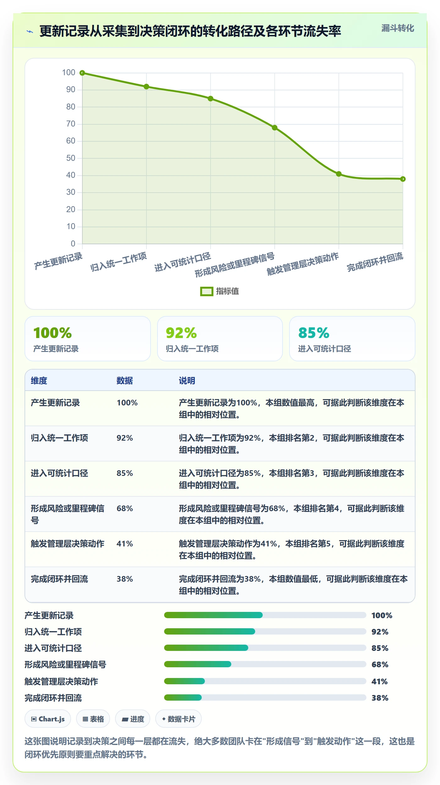 更新记录管理方法大全：管理层进度跟踪落地方案落地清单