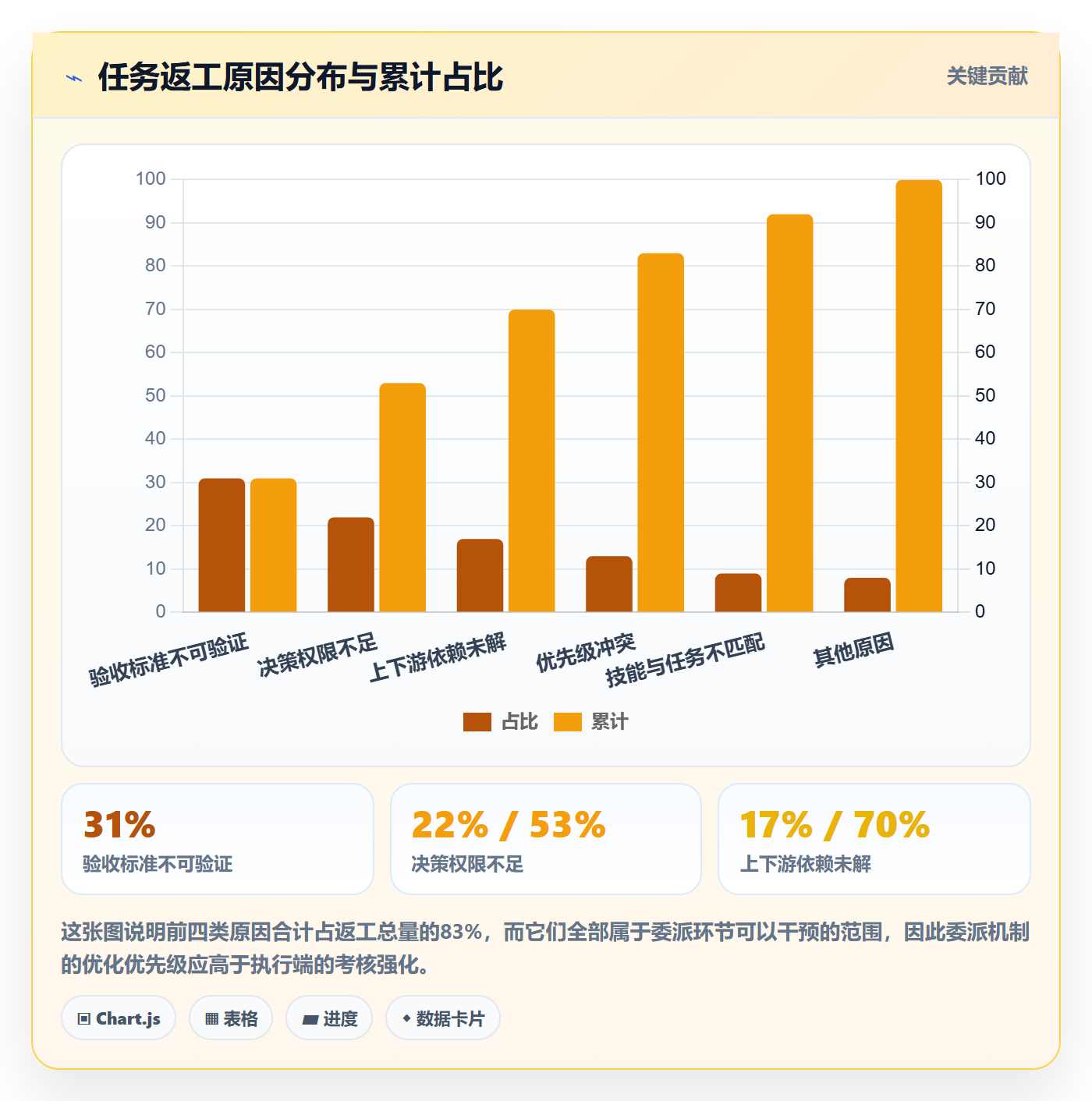 任务分派如何做好委派?PMO协同管理与操作步骤