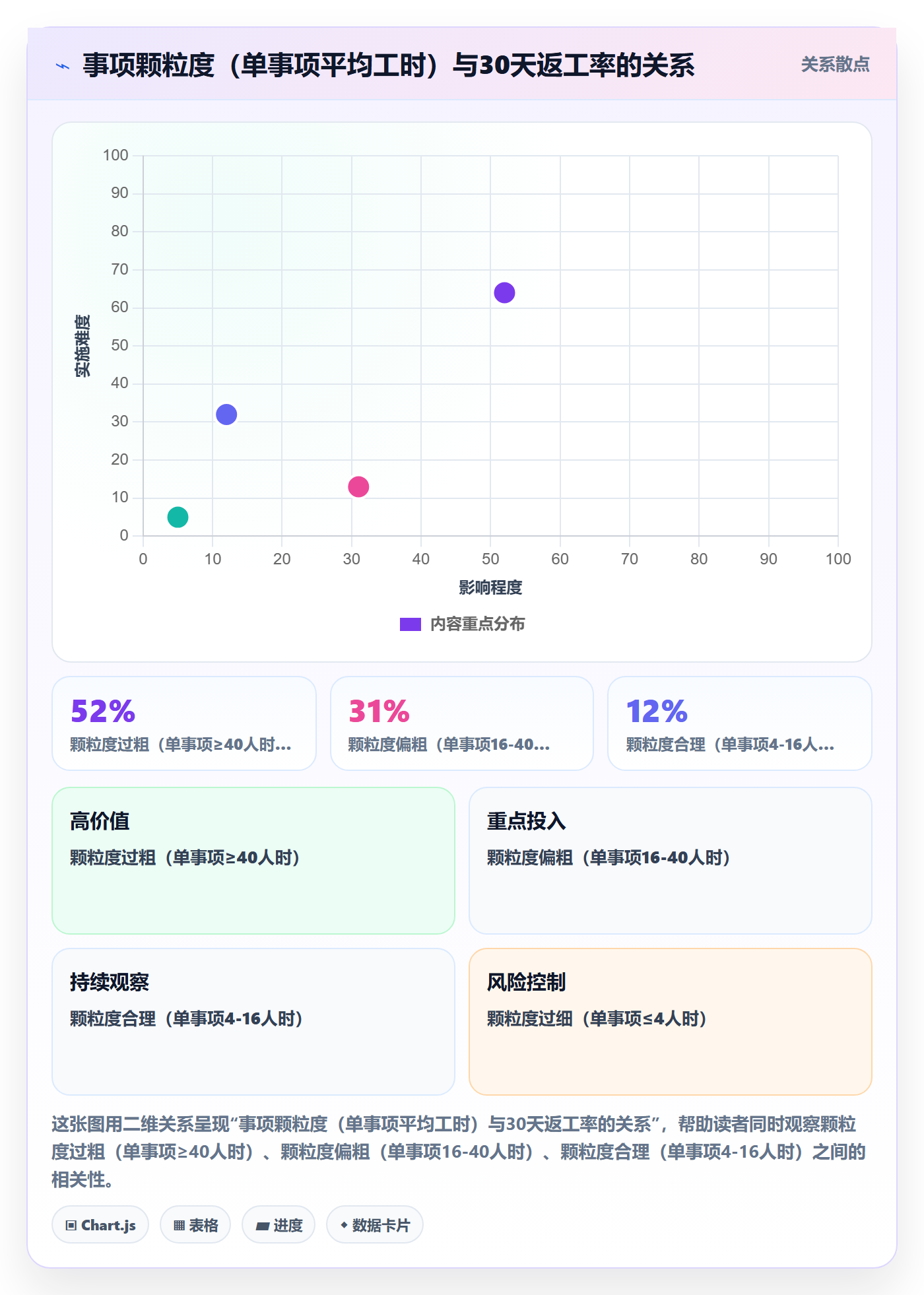 事项落地方案:PMO开展任务管理的协同管理案例解析