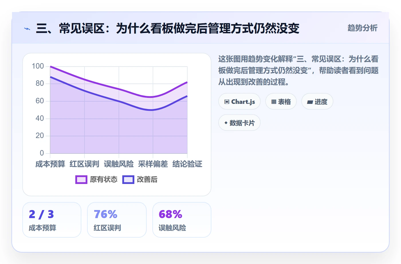 三、常见误区:为什么看板做完后管理方式仍然没变
