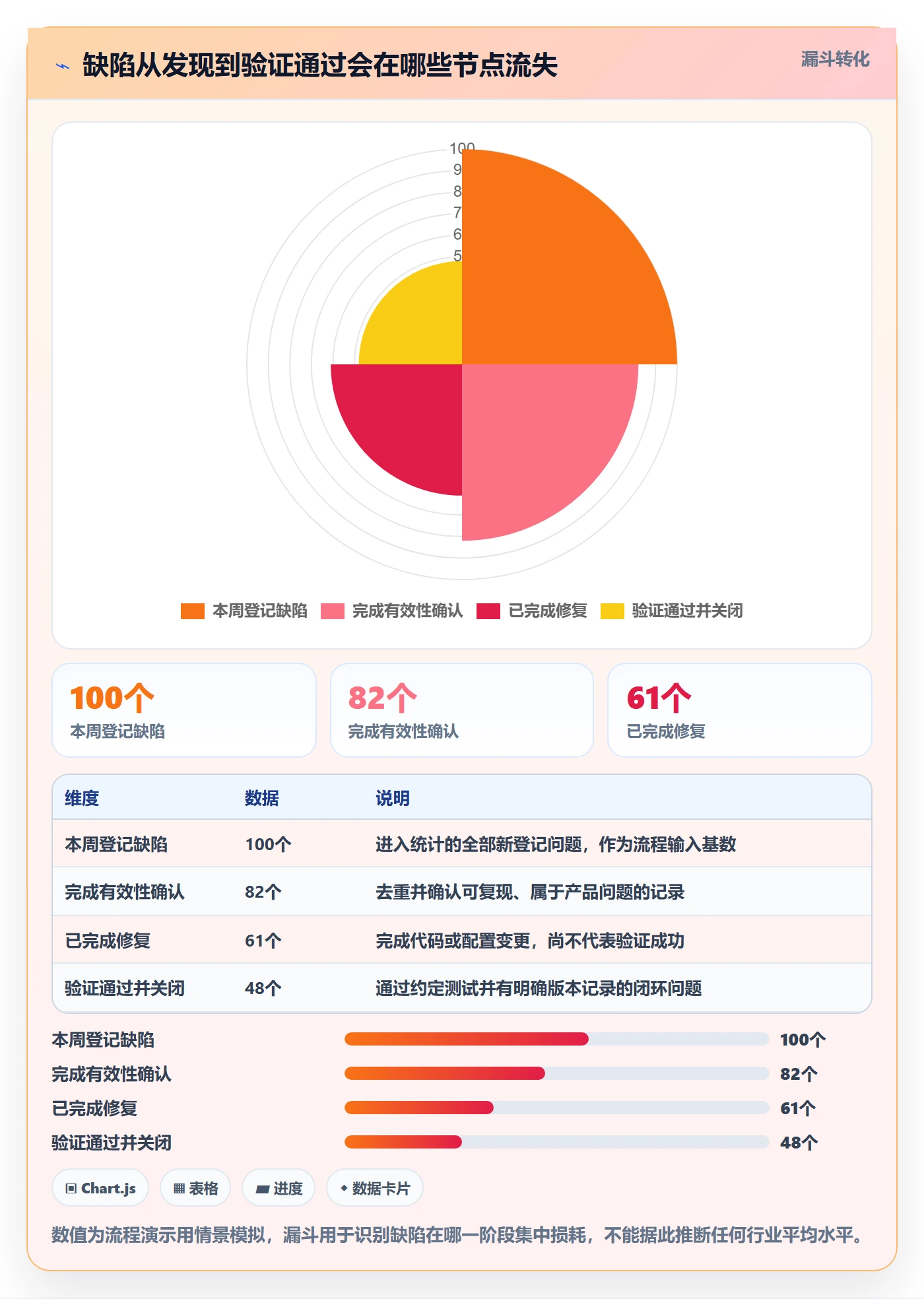验证流程与规范：研发团队Bug / 缺陷协同管理关键指标