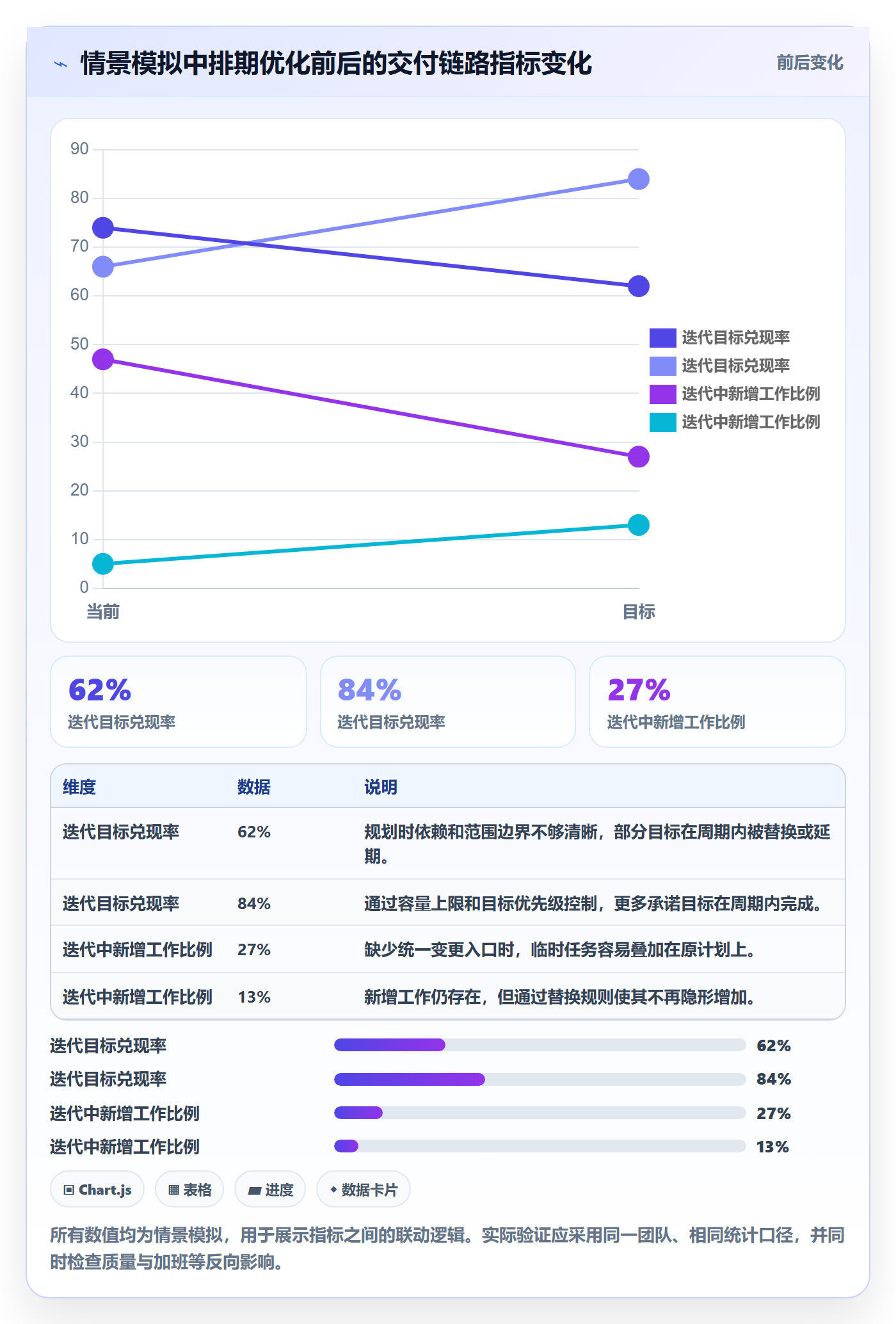 迭代规划最佳实践:跨部门团队需求排期流程优化,常见问题