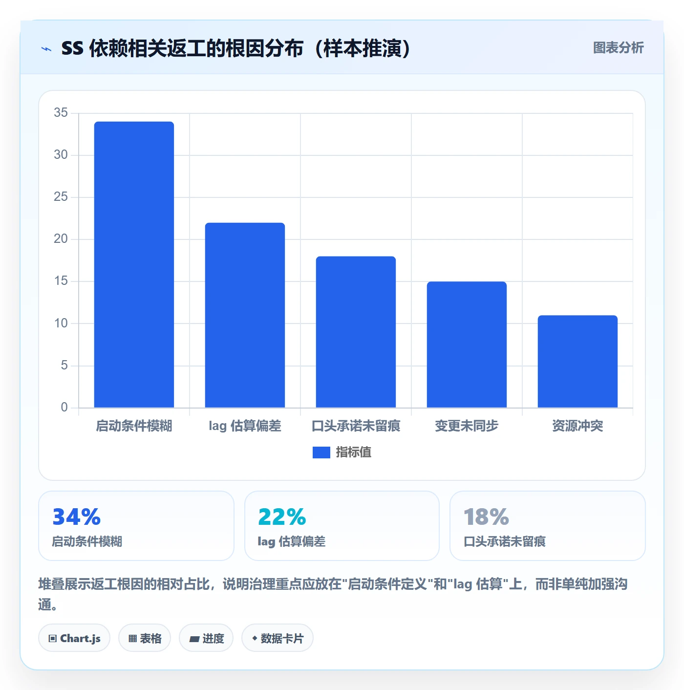 SS最佳实践：项目负责人任务依赖最佳实践，常见问题