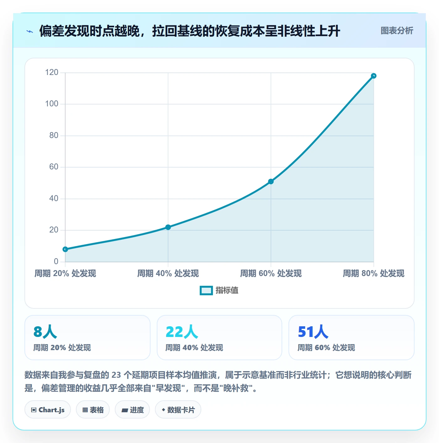 进度偏差实操方法：管理层提升进度管理效率的入门指南方法与模板
