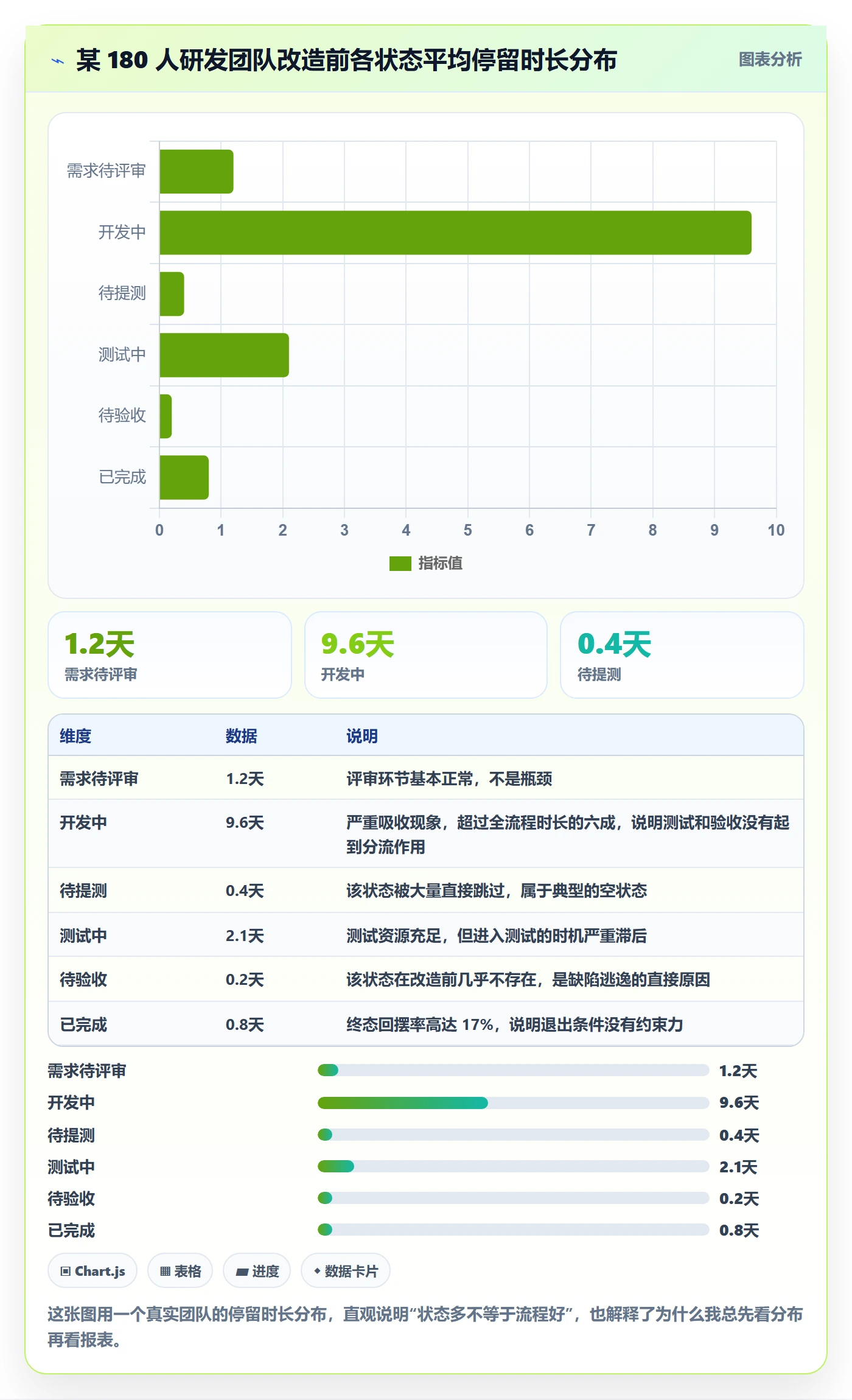 状态怎么做?企业管理者风险控制:任务属性从0到1