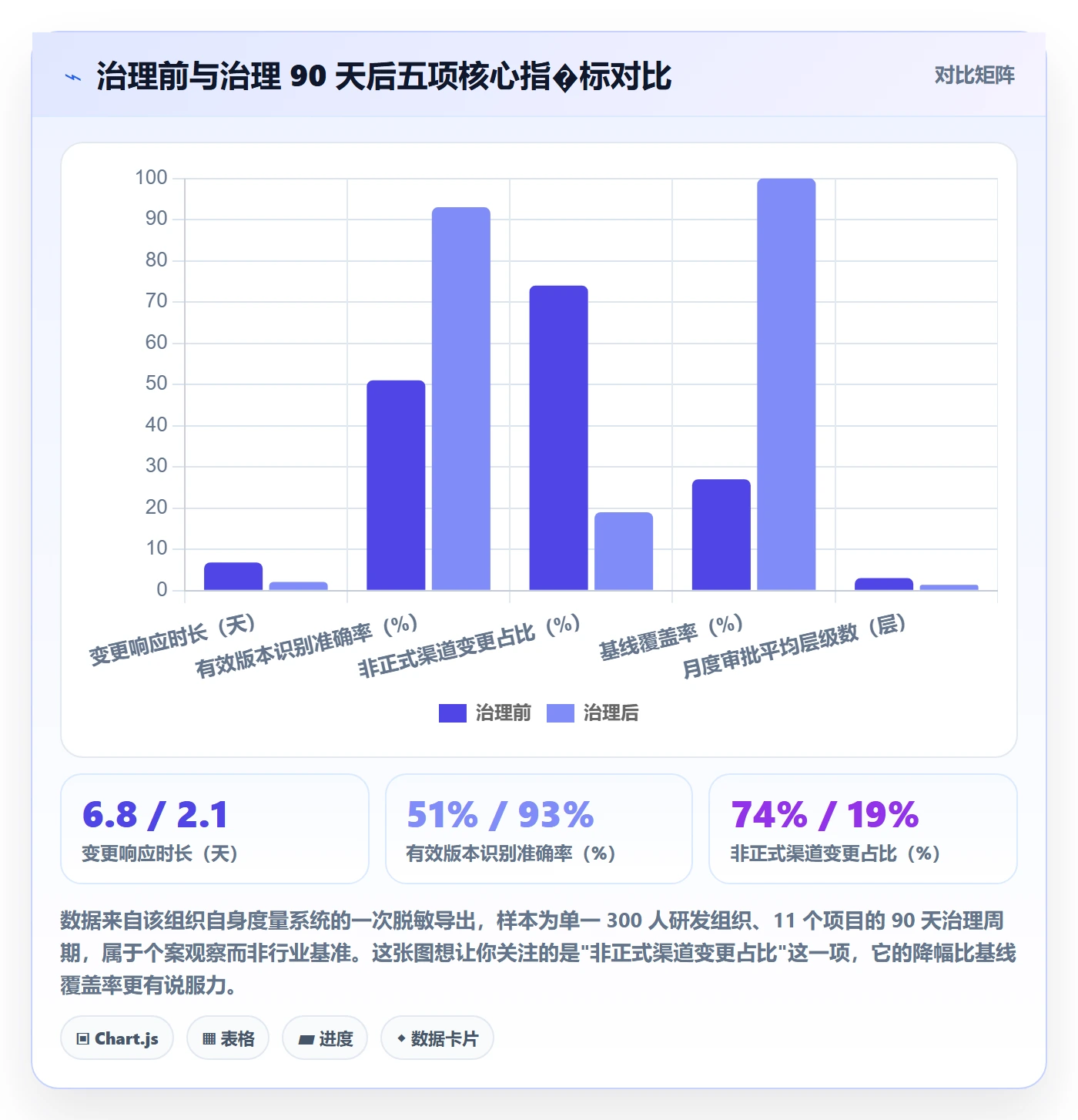 项目规划计划版本教程:管理层制度设计,避坑指南