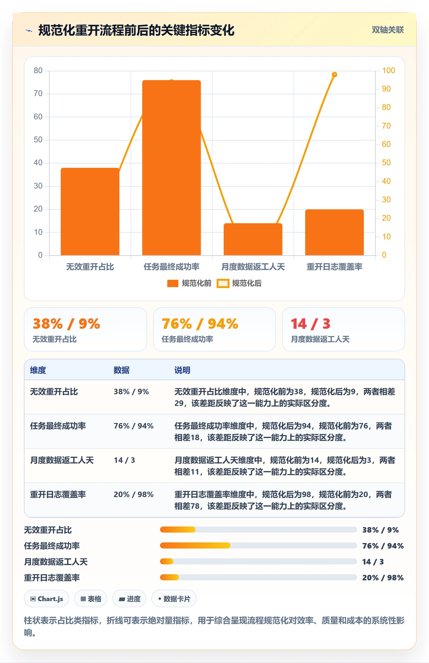 任务执行如何做好重开?项目负责人数据分析与操作步骤