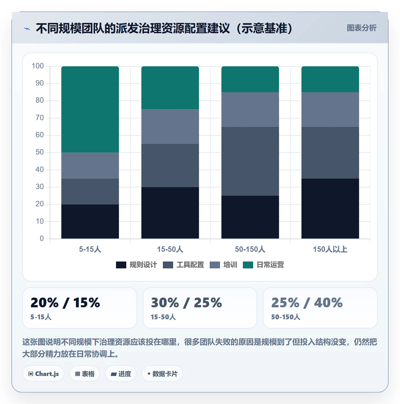派发管理方法大全：项目成员任务分派制度设计落地清单