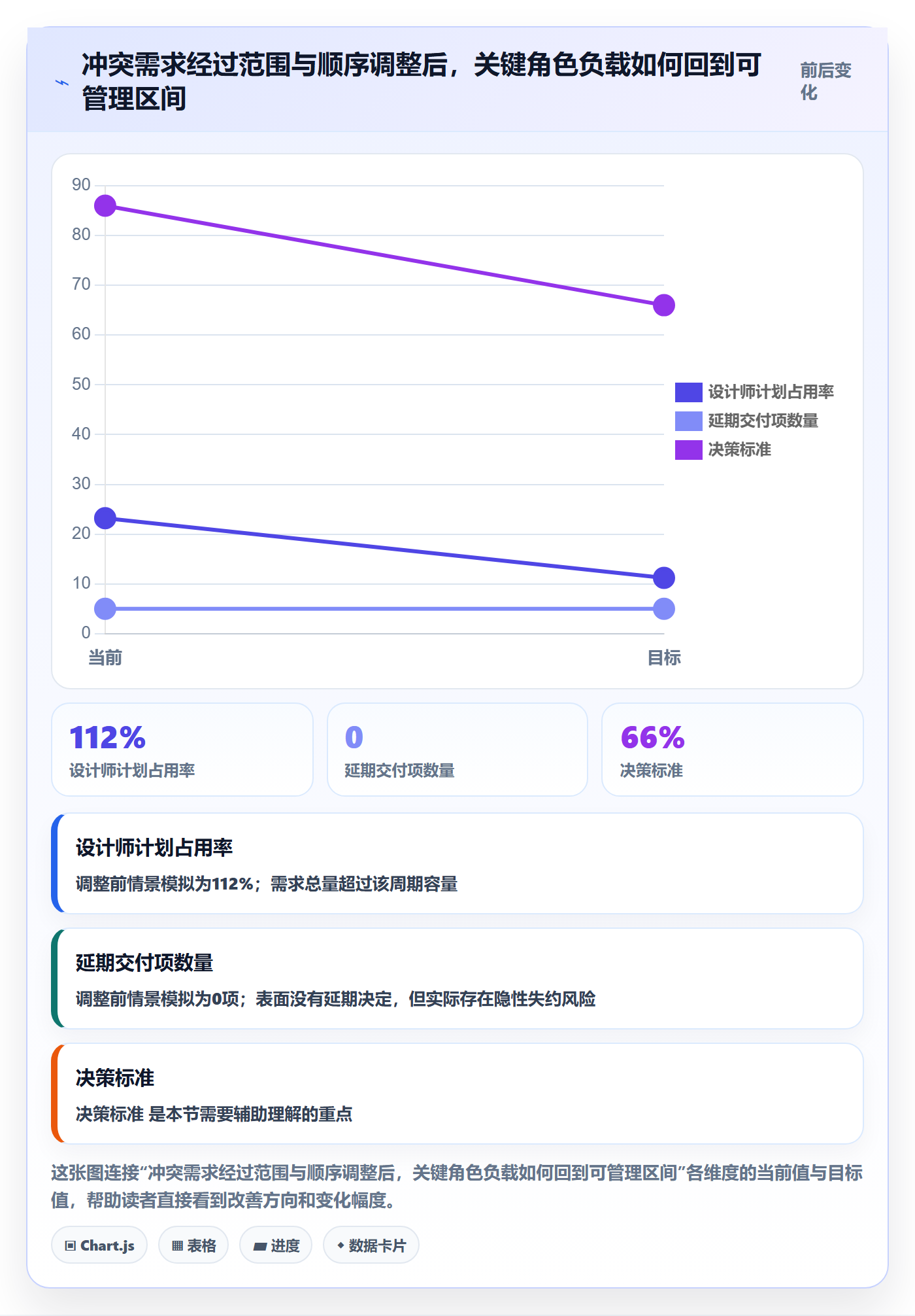 超负荷管理指南:跨部门团队如何做好资源负载,制度设计全流程