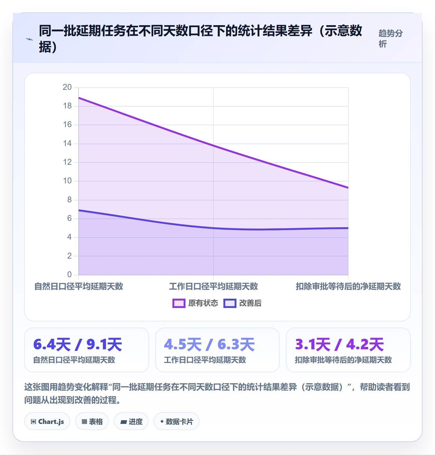 延期流程与规范:项目成员任务执行数据分析关键指标